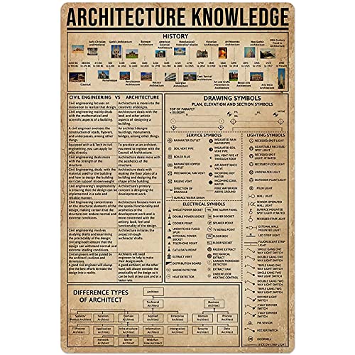 Architecture Knowledge