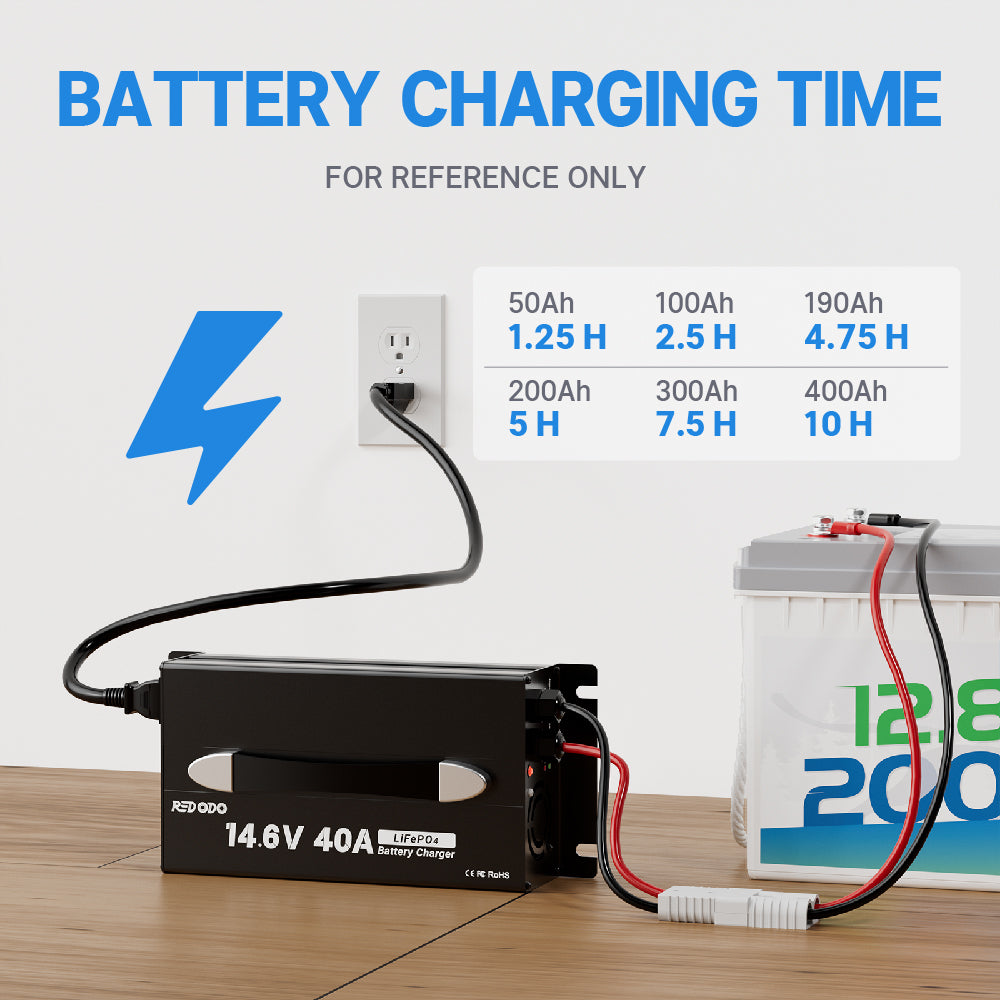 Redodo 14.6V 40A Lithium Iron Phosphate (LiFePO4) Battery Charger with Upgraded Handle - Fast Charging for Golf Carts, RVs, Marine & Solar Power Systems