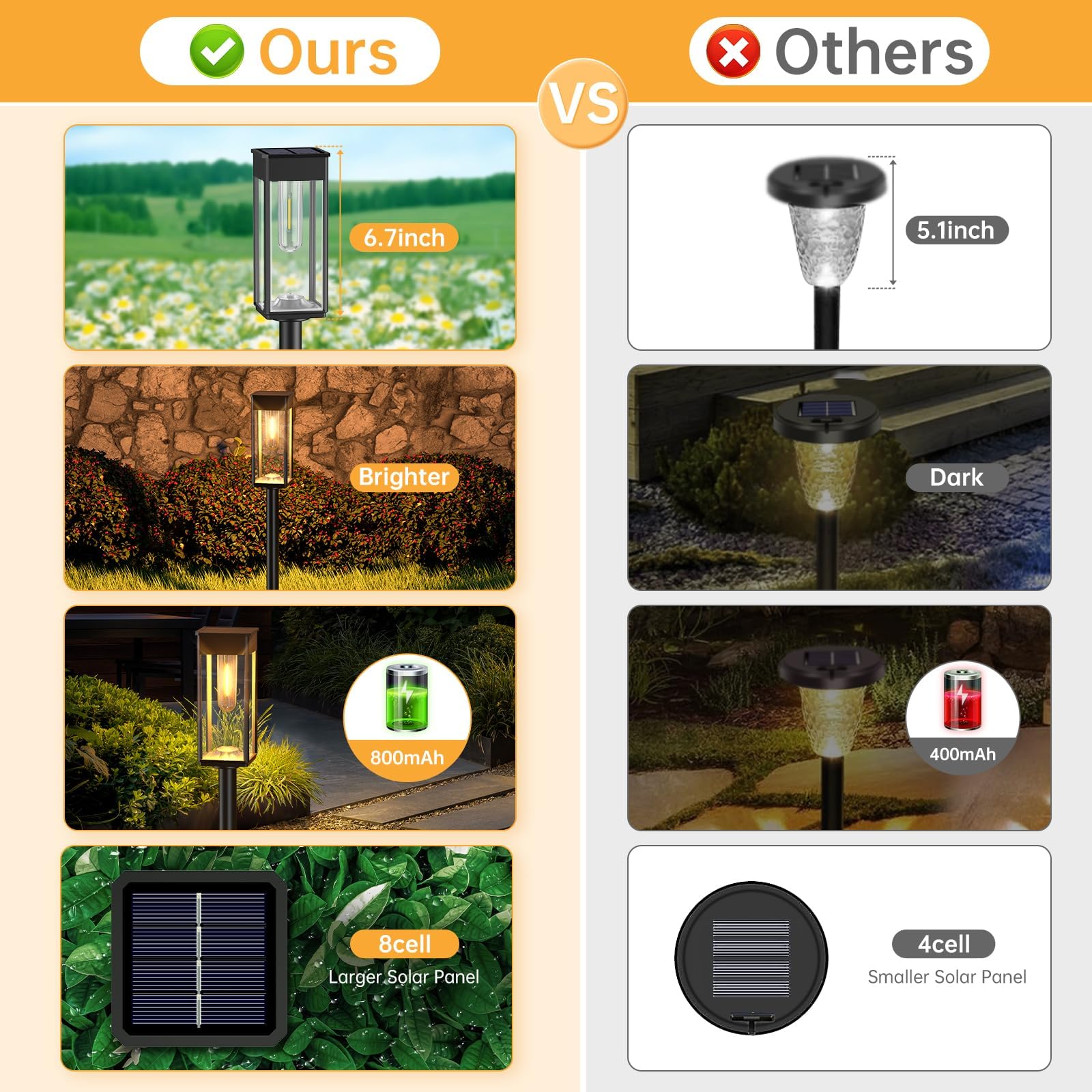 Bright Solar Pathway Lights Outdoor - 4 Pack Waterproof IP65 Solar Garden Lights with Auto On/Off - Perfect for Yard, Patio, Lawn, Walkway & Driveway Lighting | Ideal for Landscape Decor & Nighttime Safety