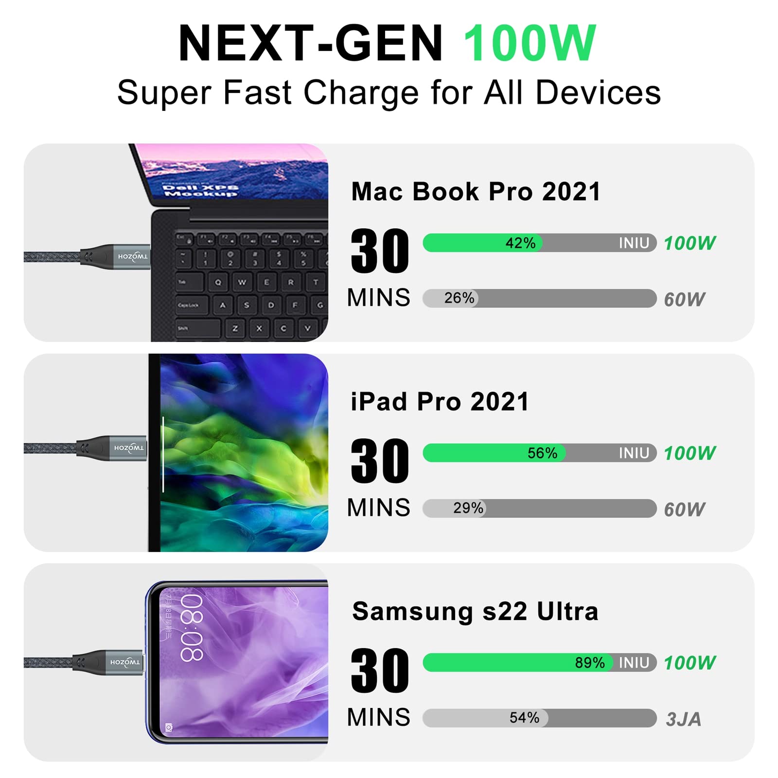 Twozoh USB C to USB C Cable 3.2 Gen 2 (20Gbps, 100W PD Fast Charging, 4K Video) - 0.5M Grey High-Speed Data Transfer Cord for MacBook Pro, iPad Pro, Samsung Galaxy & More - Perfect for Charging, File Transfer & External Display Connection