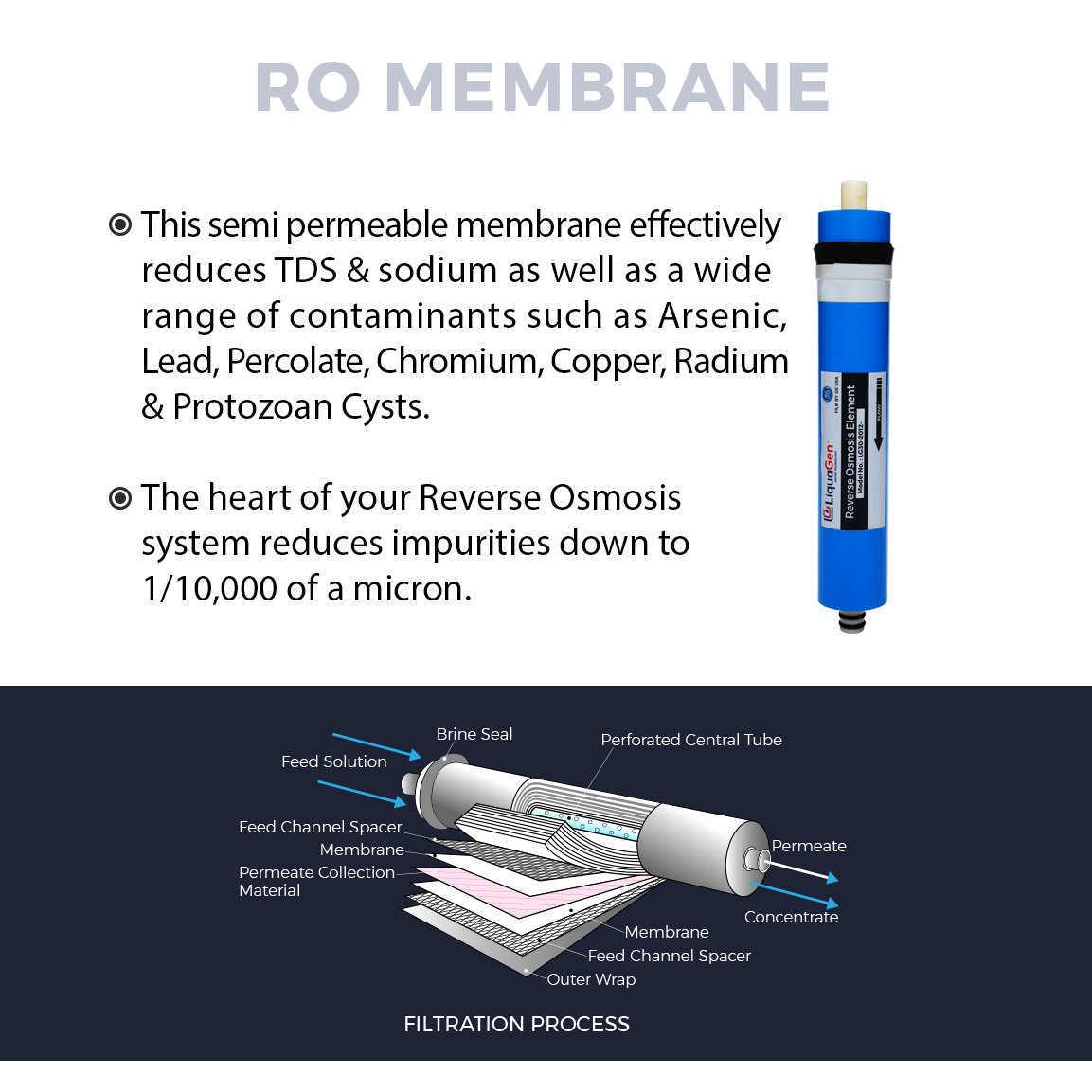 LiquaGen Reverse Osmosis Water Filter Replacement Kit - 50 GPD, 2 Year Supply | Whole House Water Purification System Compatible with Most RO Filters | Perfect for Home, Office & RV Water Filtration Needs