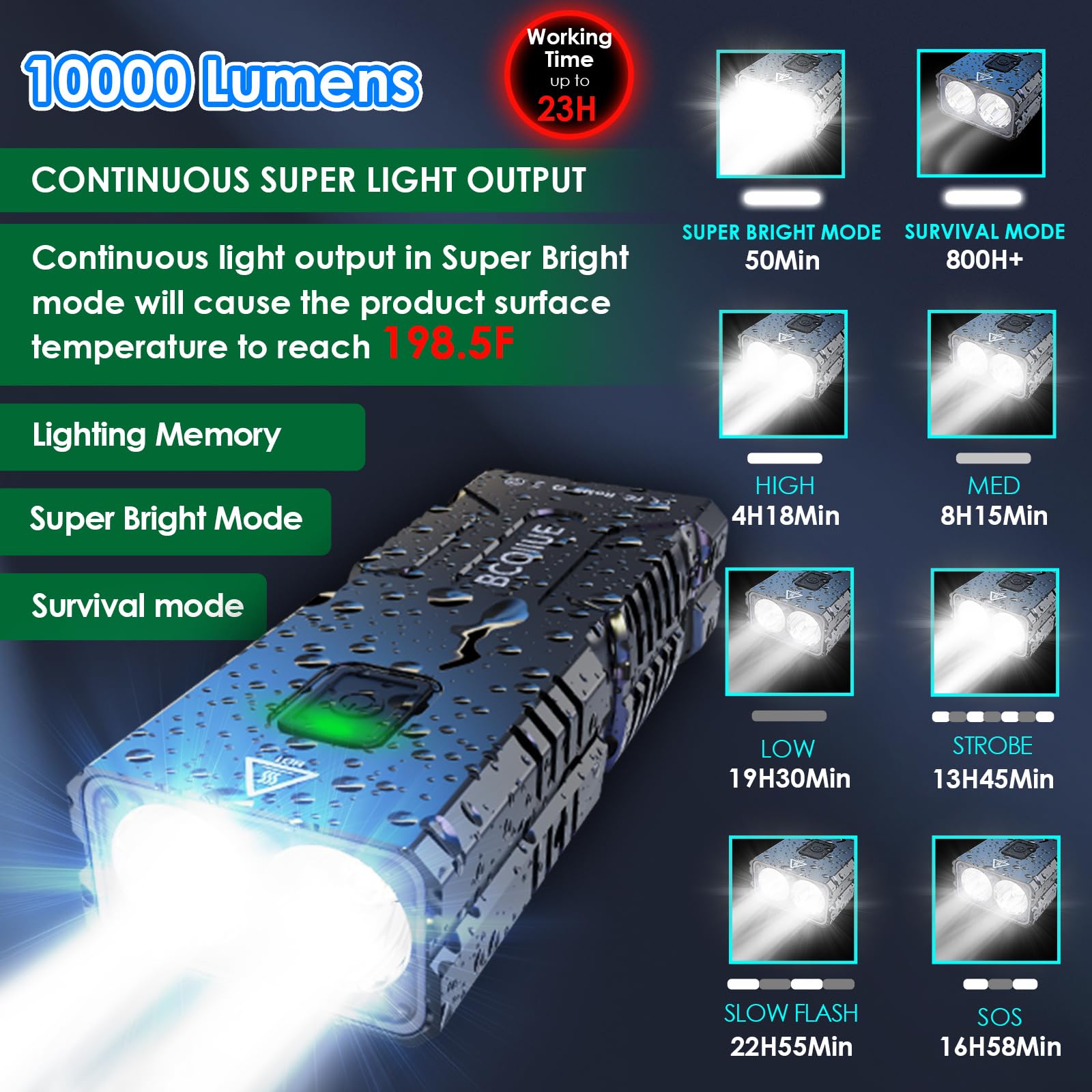 Super Bright 10000 Lumen Rechargeable Bike Headlight & 1200 Lumen Bicycle Tail Light - 3000mAh Battery for Night Cycling, Mountain Biking & Commuting