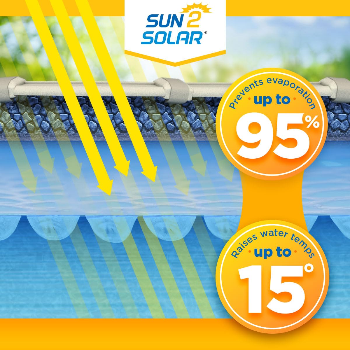 Sun2Solar Clear 21 ft Round Pool Solar Cover | 1200 Series | Heat Retaining Blanket for Inground & Above Ground Pools | Bubble Solar Heating Blanket | Harness Solar Energy to Warm Your Pool | Perfect for Summer Swimming & Extending Pool Season