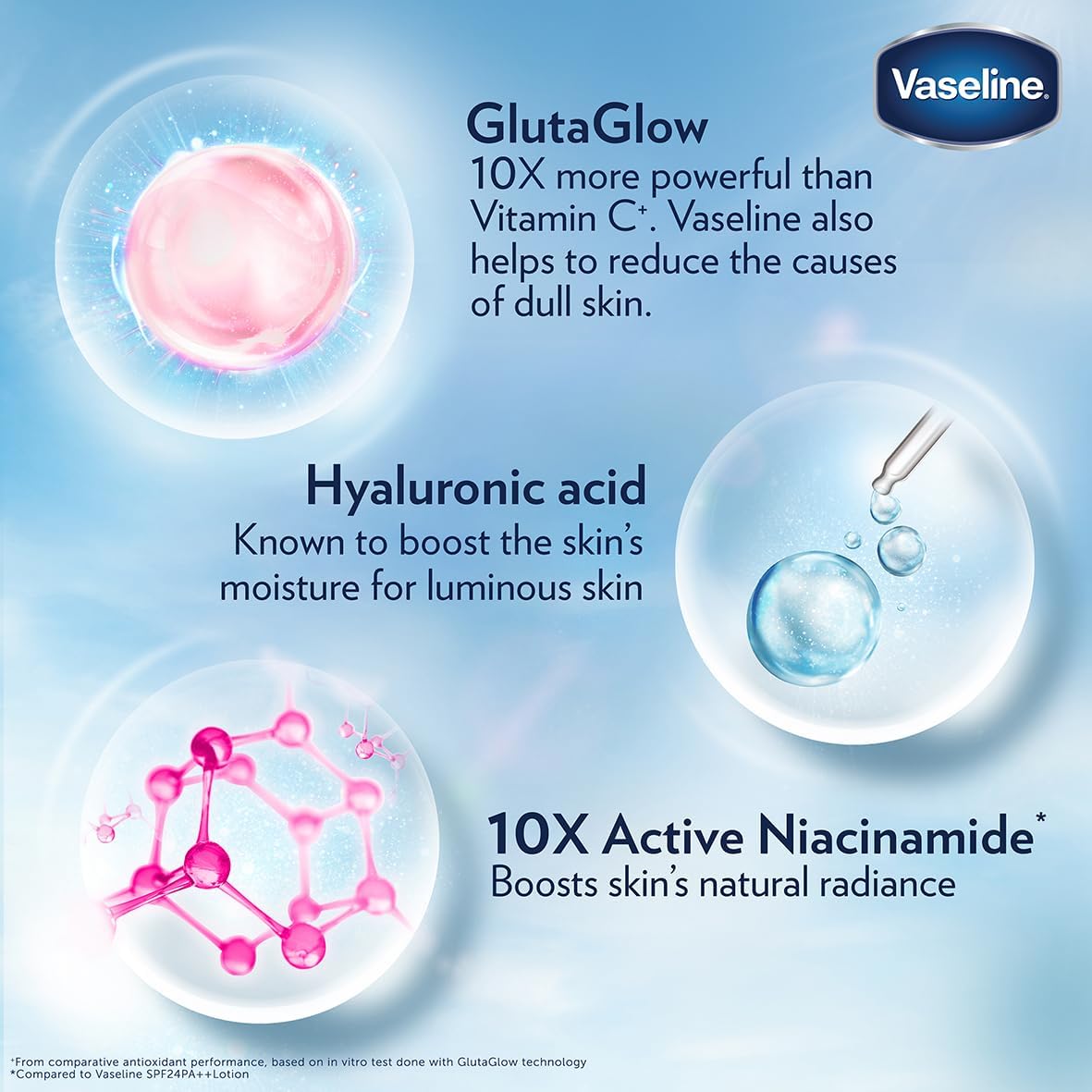 Vaseline Essential Even Tone Body Lotion with Gluta-Hya Serum - 10X More Powerful Than Vitamin C for Deep Moisturizing & Smooth Radiance (200ml) - Perfect for Daily Skincare & Brightening Dull Skin