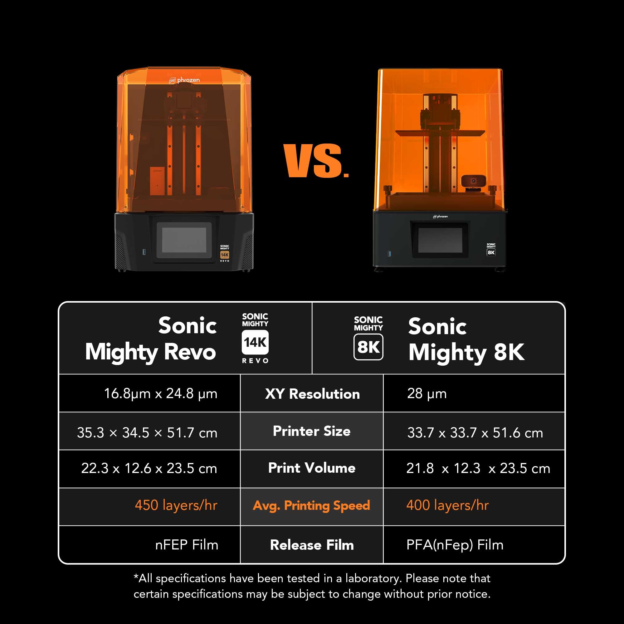 Phrozen Sonic Mighty Revo LCD Resin 3D Printer - 14K High Resolution Mono 10.1