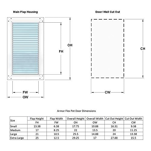 Armor Flex Medium Pet Door - Durable & Weatherproof Dog Cat Door for Walls & Doors - Perfect for Indoor & Outdoor Pets