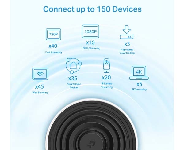 Deco X68 AX3600 Whole Home Mesh WiFi 6 System (2 Pack) - High-Speed Wireless Internet Coverage for Large Houses, Smart Homes & Gaming