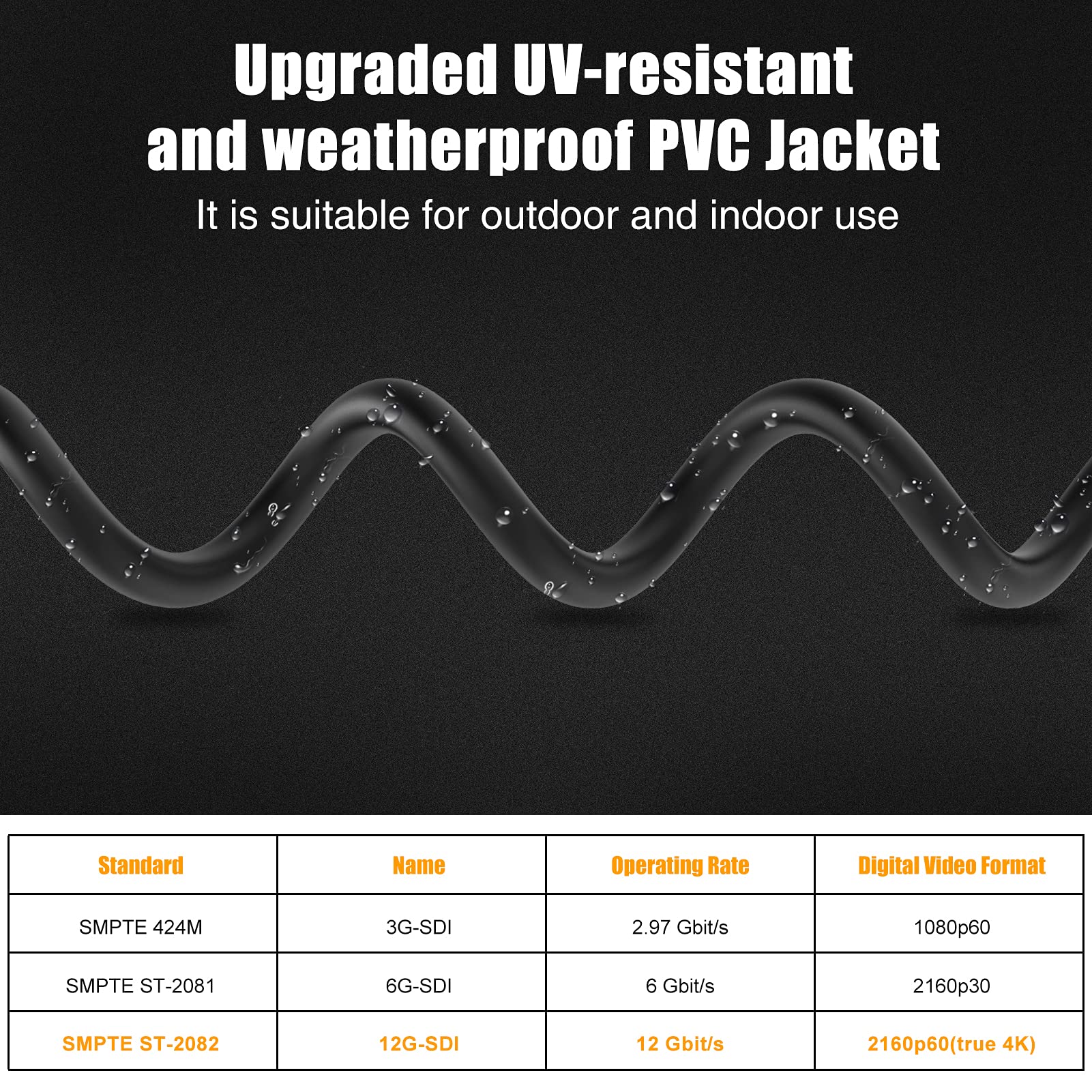 12G SDI Cable 100 ft - 4K@60Hz RG11 SDI Video Cable 75ohm BNC Cable 16AWG - Supports 6G/3G/HD-SDI for Security Cameras & Blackmagic SDI Converters - Ideal for Professional Video Production & Live Broadcasting
