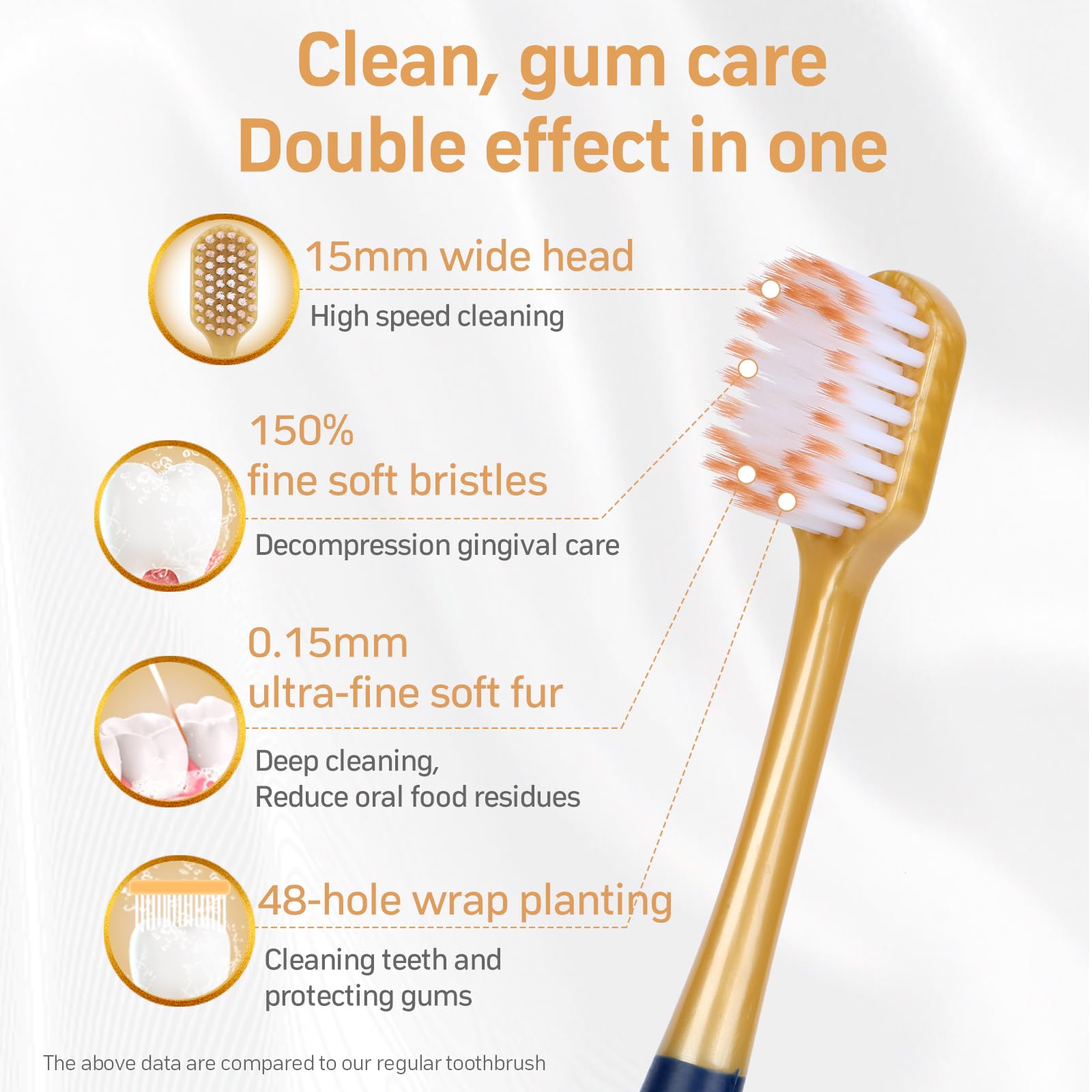 Ultra-Soft Bristle Adult Toothbrush for Sensitive Teeth & Gums - Wide Head Manual Toothbrush with Gentle Cleaning - 6 Pack for Daily Oral Care at Home & Travel