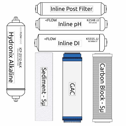 AFWFilters DRO-Rho Alkaline pH Water Filter Kit - Universal Reverse Osmosis (RO) Drinking Water Filtration System, White | Perfect for Home, Office & RV Use