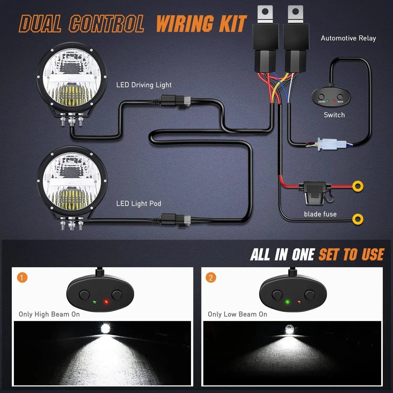 7 Inch 120W 5800LM Round LED Work Lights with High/Low Beam - EMC Certified, 14AWG DT Wire - Perfect for Off-Road Vehicles, Trucks, and Heavy Equipment Lighting