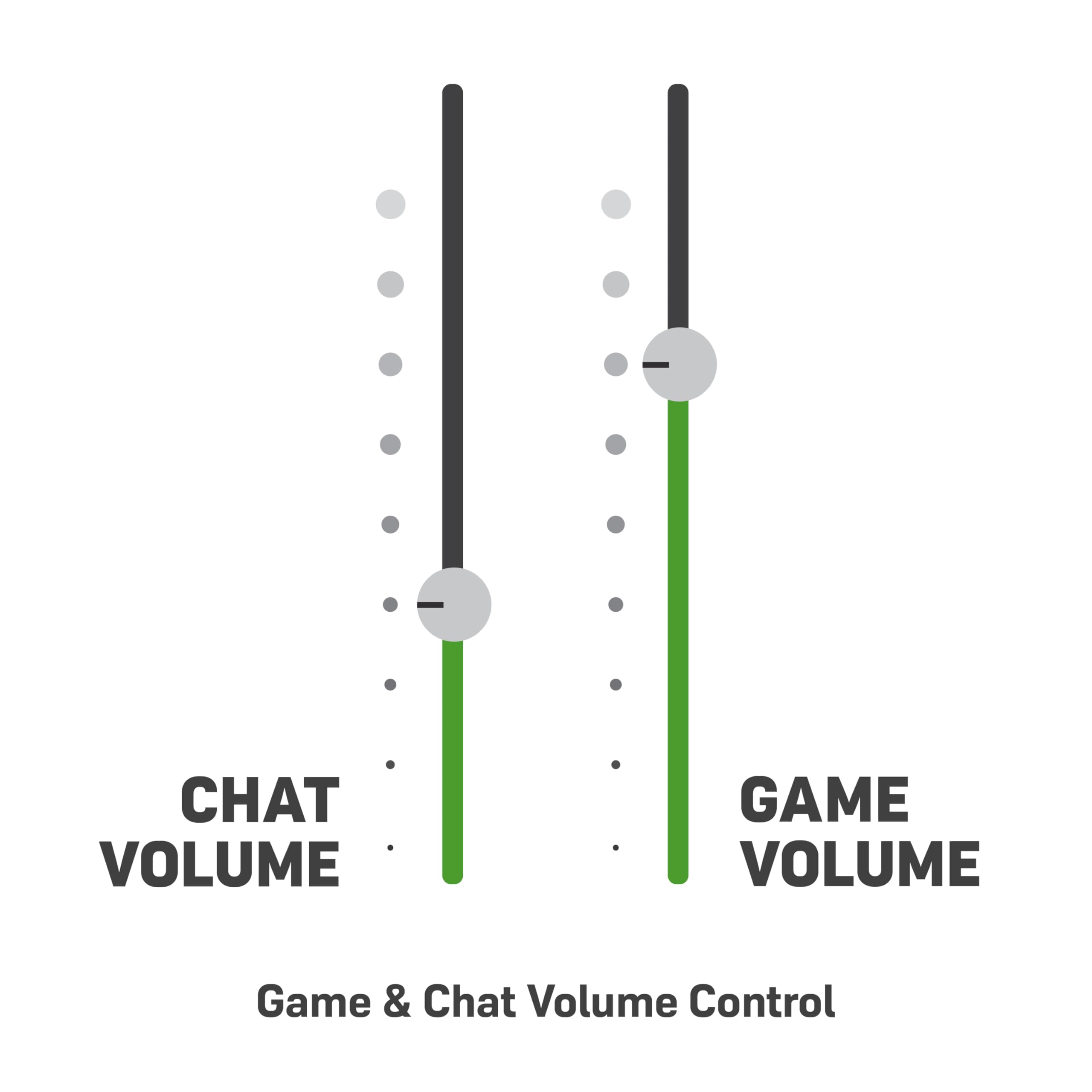 Turtle Beach Stealth 700 Gen 2 MAX Wireless Gaming Headset - Multiplatform for Xbox Series X|S, PS5, PC, Switch - Bluetooth, 50mm Speakers, Noise Cancelling Mic - Black - Perfect for Competitive Gaming & Streaming