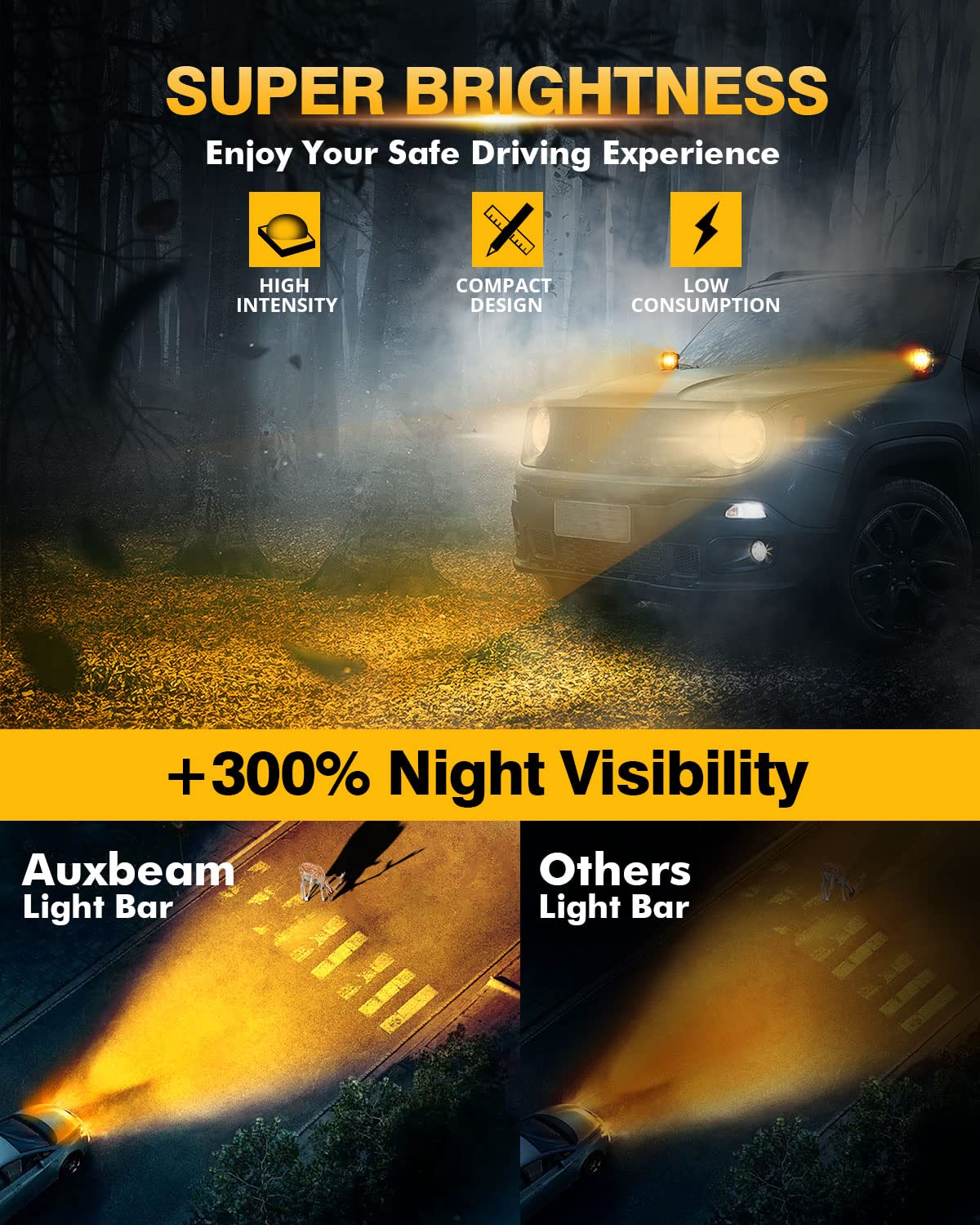 Auxbeam XP-Ultra Series 3-Inch 96W LED Pods - 6 Modes Dual Color (Amber/White) Spot Flood Combo Lights - Offroad Fog, Ditch & Emergency Warning Lights - Perfect for Trucks, ATVs & Emergency Vehicles - Strobe & Flashing Functions - Pair