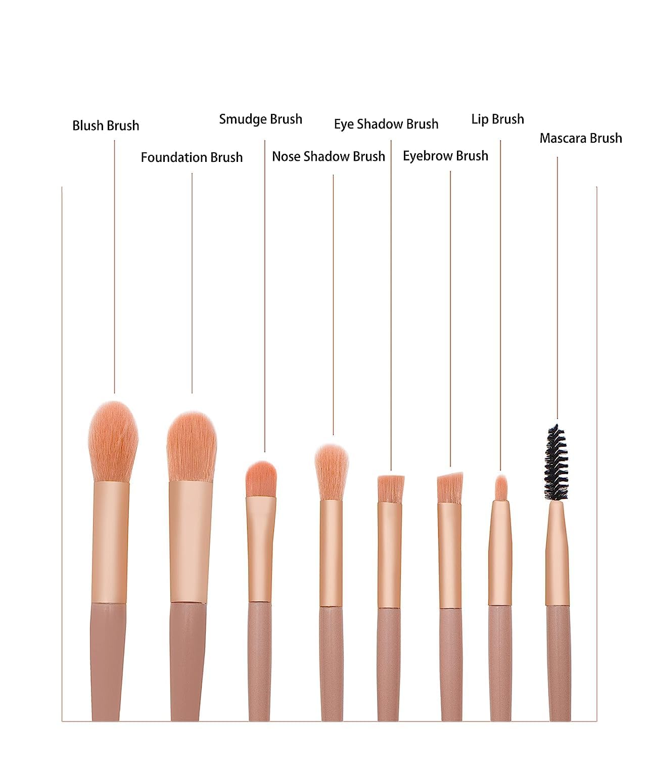 Keskriva 8PCS Makeup Brush Set for Foundation, Blush, Eyeshadow, Eyelash, Lip & Brow - Professional Cosmetic Brushes for Powder, Concealer & Makeup Application | Perfect for Travel & Daily Beauty Routine