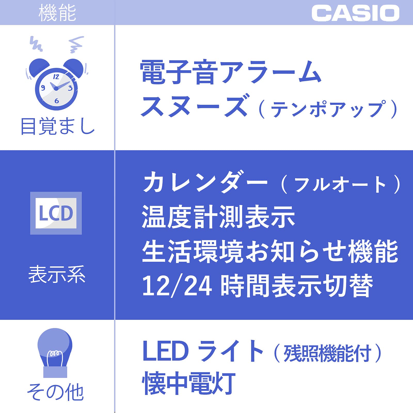 Casio Digital Alarm Clock with LED Light, Flashlight, Temperature Display & Radio - DQD-410J-7JF - Perfect for Bedroom, Office, Travel and Emergency Use