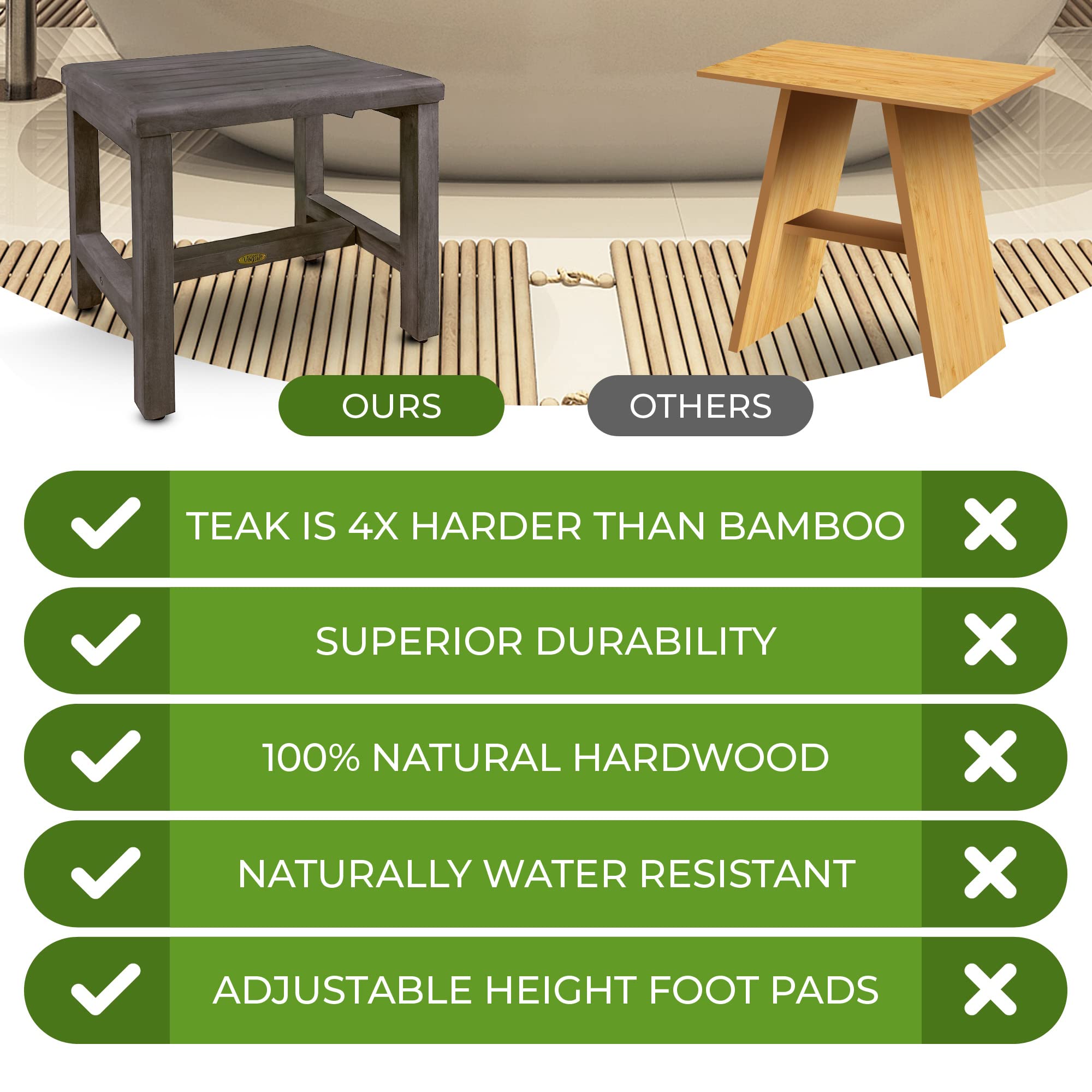 CoastalVogue 18 Inch Gray Waterproof Teak Wood Shower Bench Stool - Non-Slip Bath Seat with Storage Shelf for Elderly & Disabled Safety - Perfect for Bathroom Organization & Spa Relaxation (Use in Showers, Bathtubs, Saunas & Pool Areas)