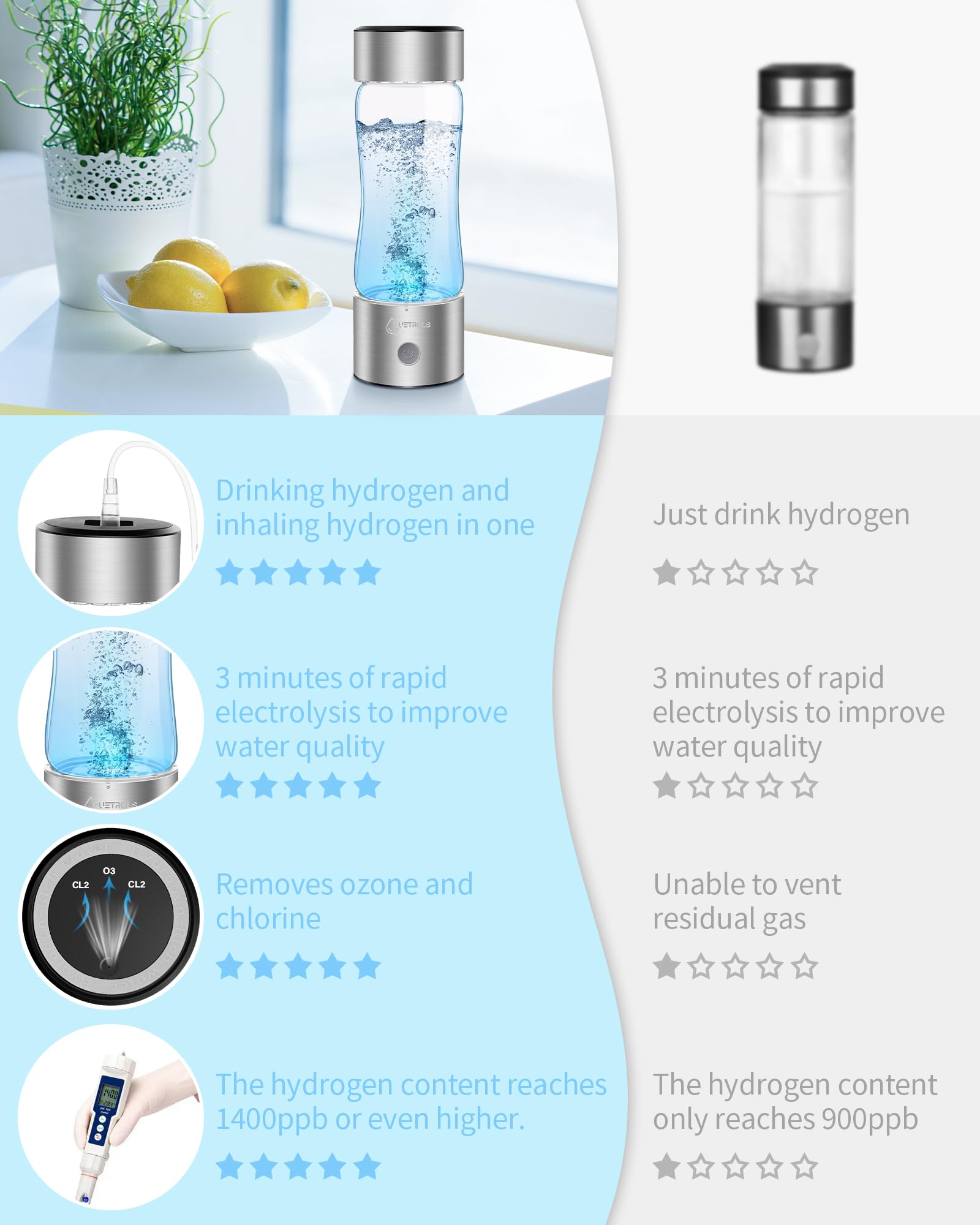 Premium Hydrogen Water Bottle 2024 - SPE PEM Technology Portable Hydrogen Water Generator & Ionizer | Fast 3-Minute Hydrogen Infusion for Healthier Drinking Water | Perfect for Home, Office, Travel & Daily Hydration (Silver) | Boost Energy & Detox with Hydrogen-Rich Water