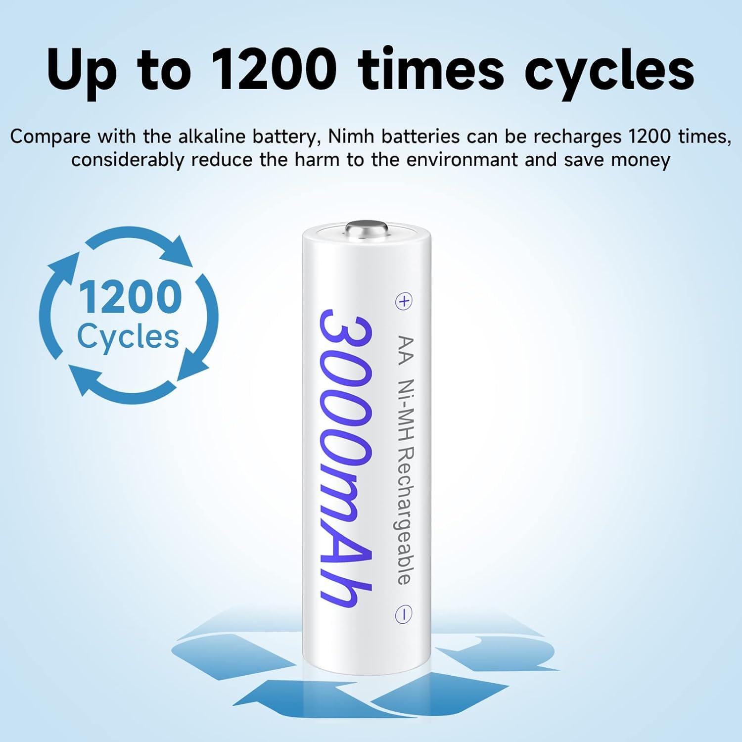 Palogreen 8-Pack AAA Ni-MH Rechargeable Batteries 1.2V with 8-Slot Smart LCD Fast Charger - Low Self Discharge for Toys, Cameras, Flashlights & Electronics