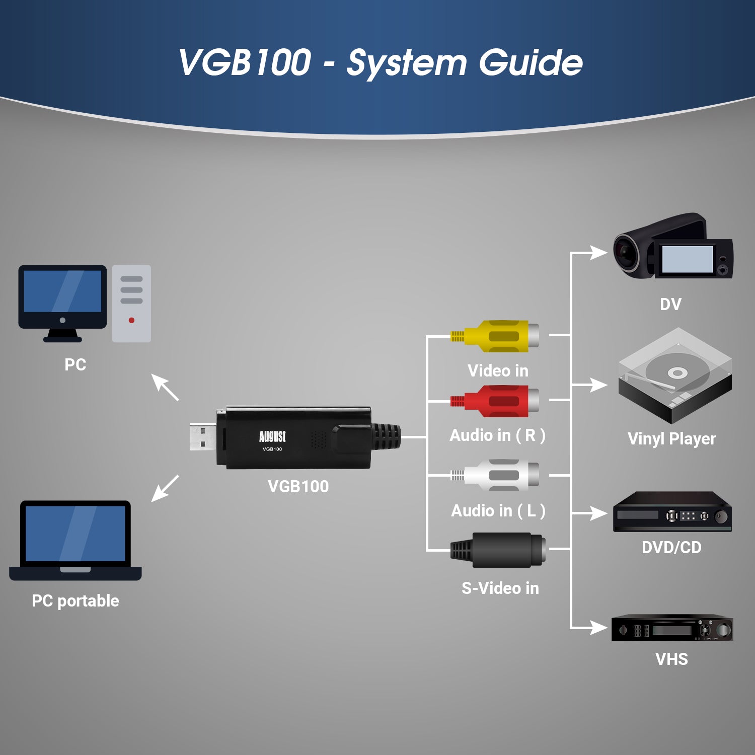 VHS to DVD Converter - VHS Video Capture Card for Windows, Digital Video Grabber for VHS & Hi8 Tapes - August VGB100 - Perfect for Digitizing Home Movies & Archiving Old Videos