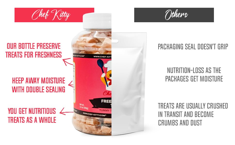Freeze Dried Tuna Cat & Dog Treats - 100% Wild Caught, Single Ingredient, Grain-Free - Healthy Natural Snacks for Indoor Cats, Kittens & Dogs - USA Inspected & Tested - 1.75oz - Perfect for Training Rewards and Daily Treats