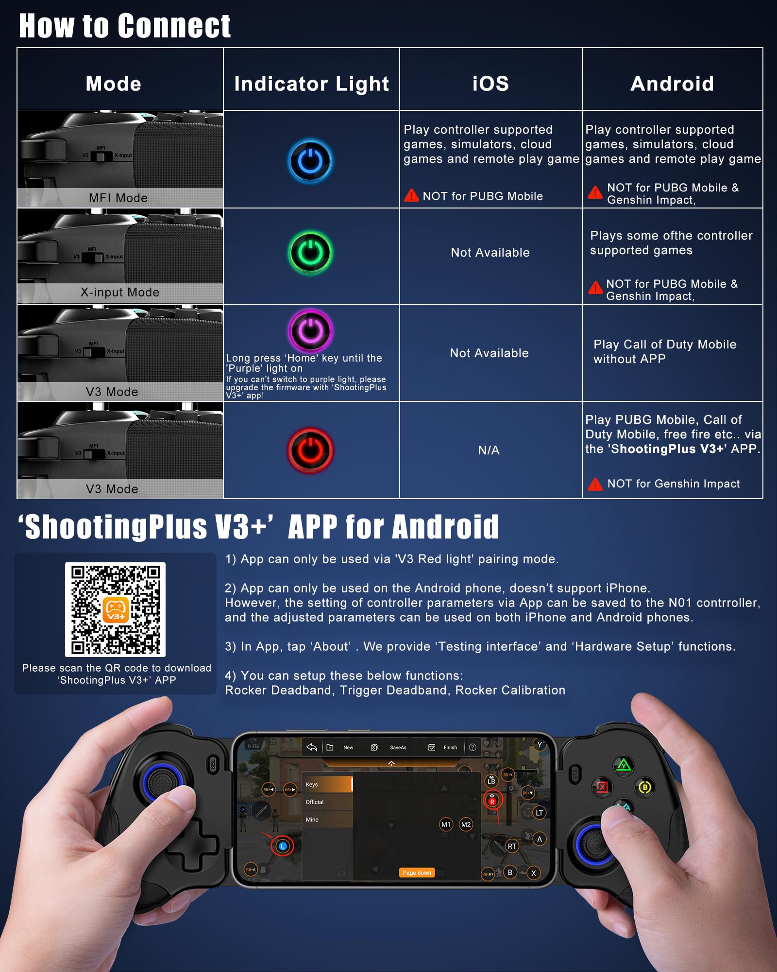 arVin Mobile Gaming Controller for iPhone 16/15 Series & USB-C Android Phones - Hall Effect Joystick & Triggers, PS Remote Play Compatible with PS5/PS4/Xbox/PC - Perfect for Cloud Gaming, CODM, PUBG, Roblox | Portable Gamepad for On-The-Go Gaming & Competitive Esports