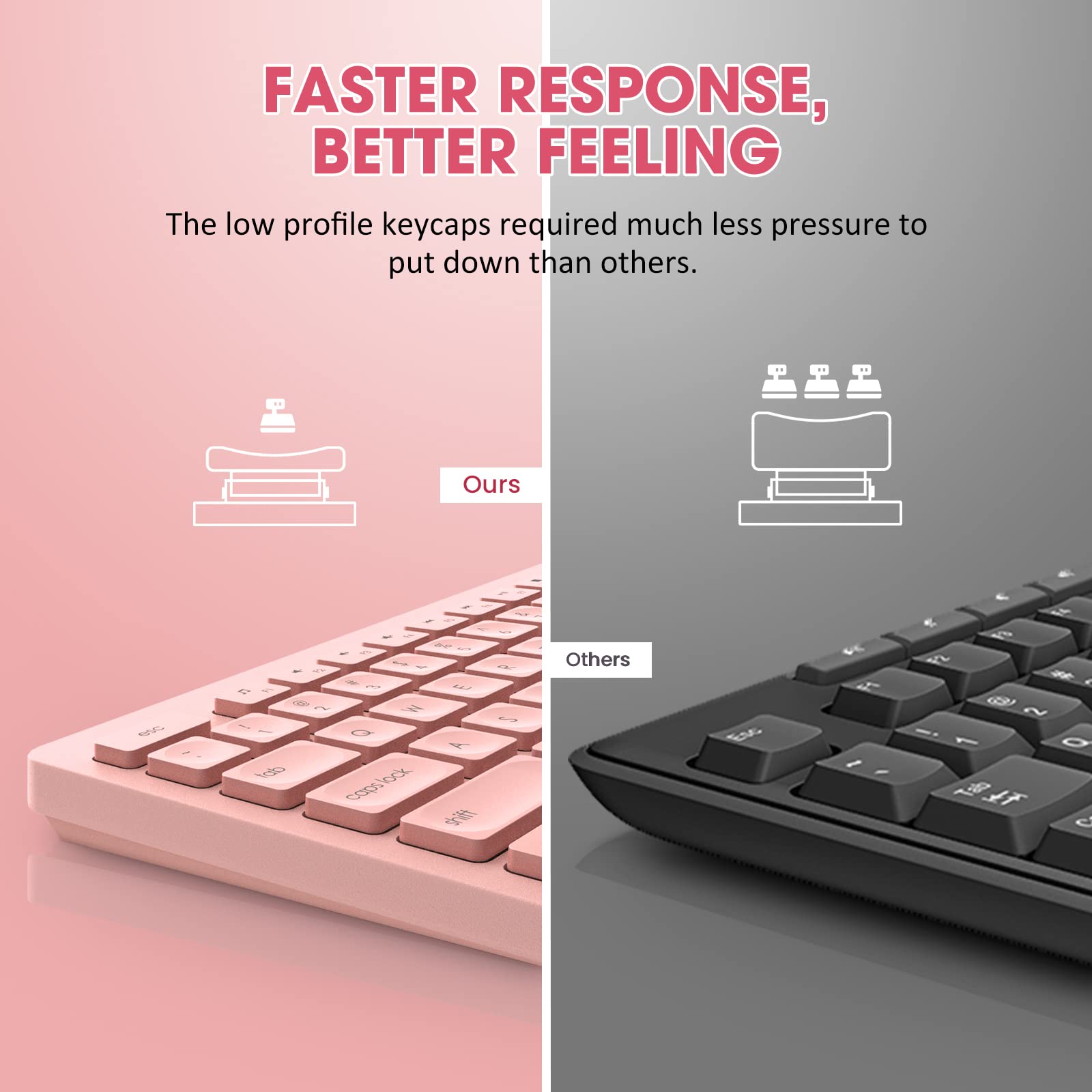 Wireless Keyboard and Mouse Combo - 2.4GHz Ultra-Slim USB Keyboard with Water-Resistant Keycaps & 12 Shortcut Keys - Compatible with Windows XP/7/8/10, Vista & Mac OS - Perfect for Office, Home & Gaming (Pink)