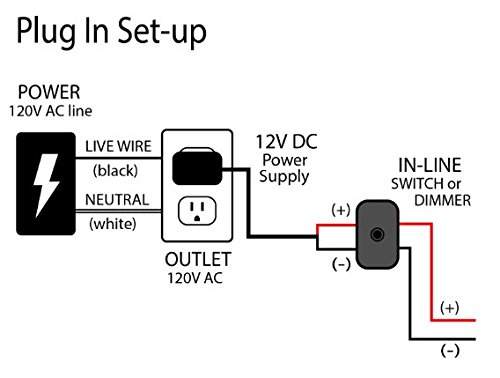 21 LED Under Cabinet Light Set - 3 Panel Pro Series Deluxe Kit in Pure White with Optional Inline Dimmer | Perfect for Kitchen Countertops, Display Shelves & Workspaces