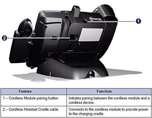 Mitel Cordless Headset with DECT Module Bundle (Model #50005712) - Compatible with Mitel 5330e, 5340e & 5360e Phones - Complete Accessories Included (Renewed) - Ideal for Office Communication & Remote Work