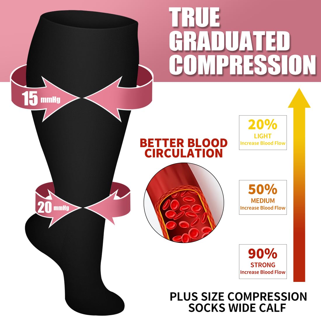Hebe Plus Size Compression Socks for Women & Men - 3 Pairs Wide Calf Knee High Support Socks for Circulation & Swelling Relief - Perfect for Travel, Nursing & Varicose Veins