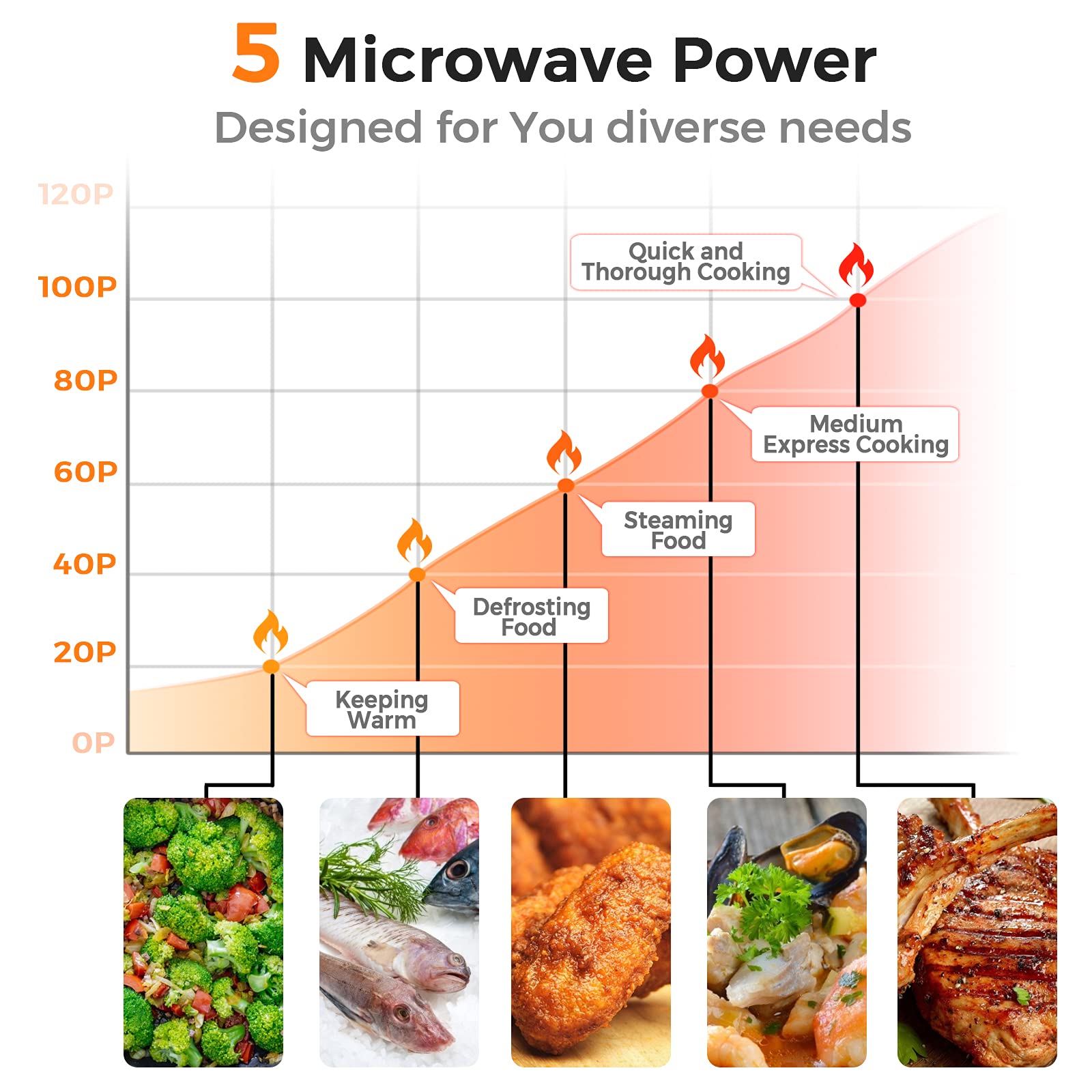 ARLIME 0.7Cu.ft 700W Small Retro Countertop Microwave Oven - 5 Power Levels, Auto Cooking & Defrost Functions, Stainless Steel Interior, LED Display - Perfect for Kitchen, RV, Dorm, Office & Small Spaces (Golden)