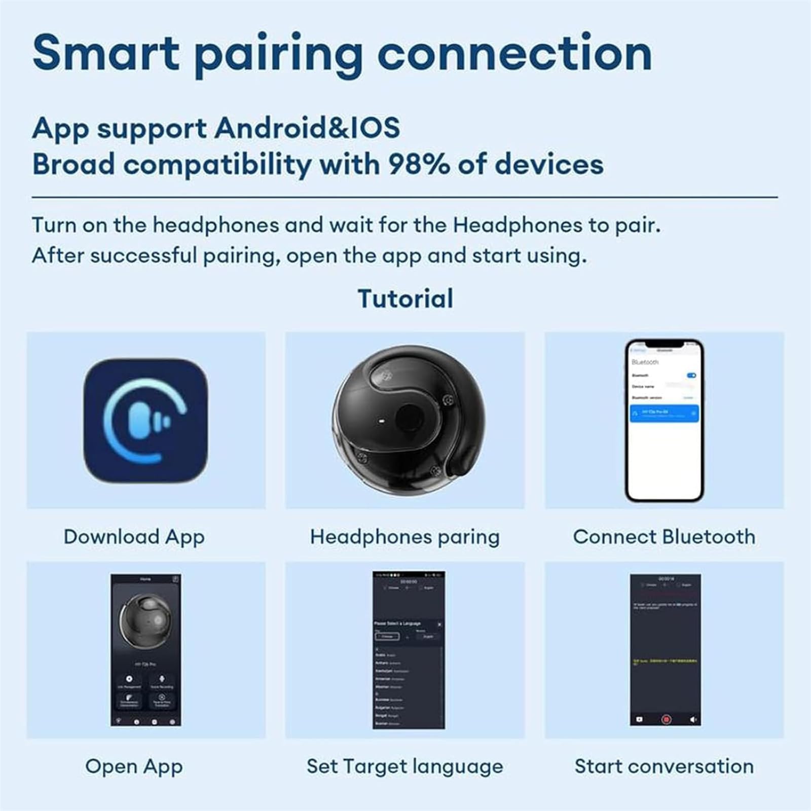 SYT Audio OpenAir 5 OWS Wireless Bluetooth Earbuds with Real-Time Translation - HY-T26 Multilingual Translator Headphones for Travel, Business Meetings & Language Learning