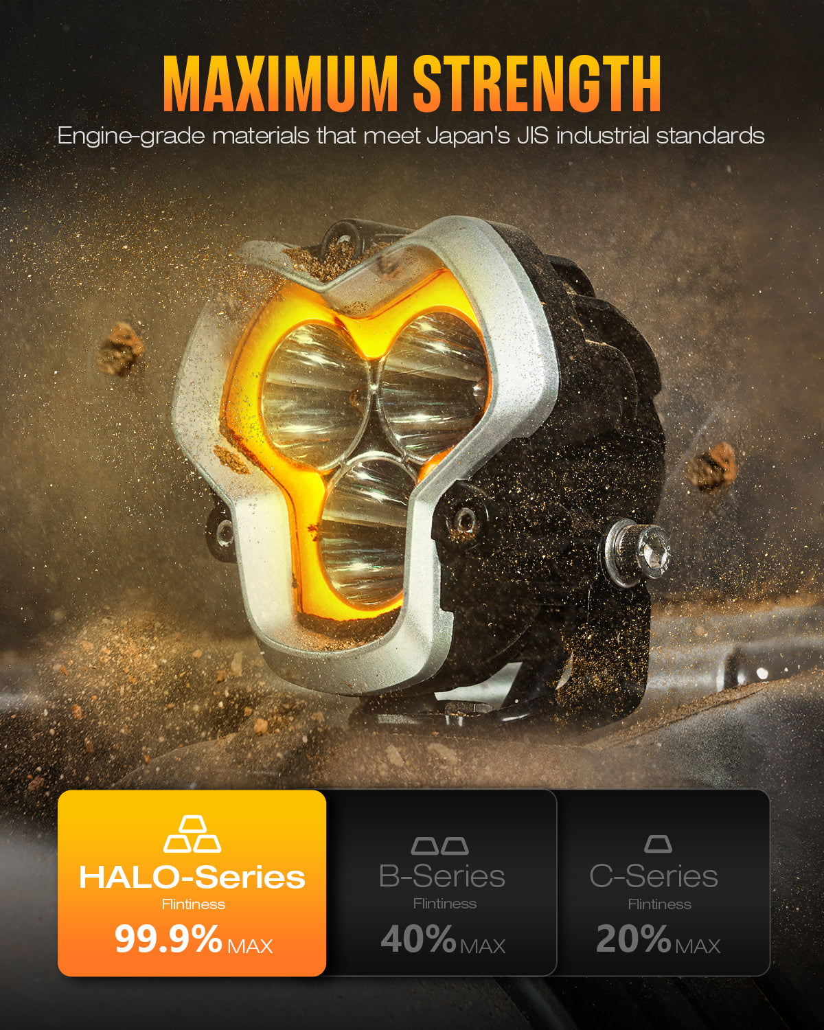HALO Series 3 LED Pod Lights with DRL 48W Twin Light Kit System Pair - Off-Road, Truck, Jeep, SUV Lighting for Night Driving & Adventure