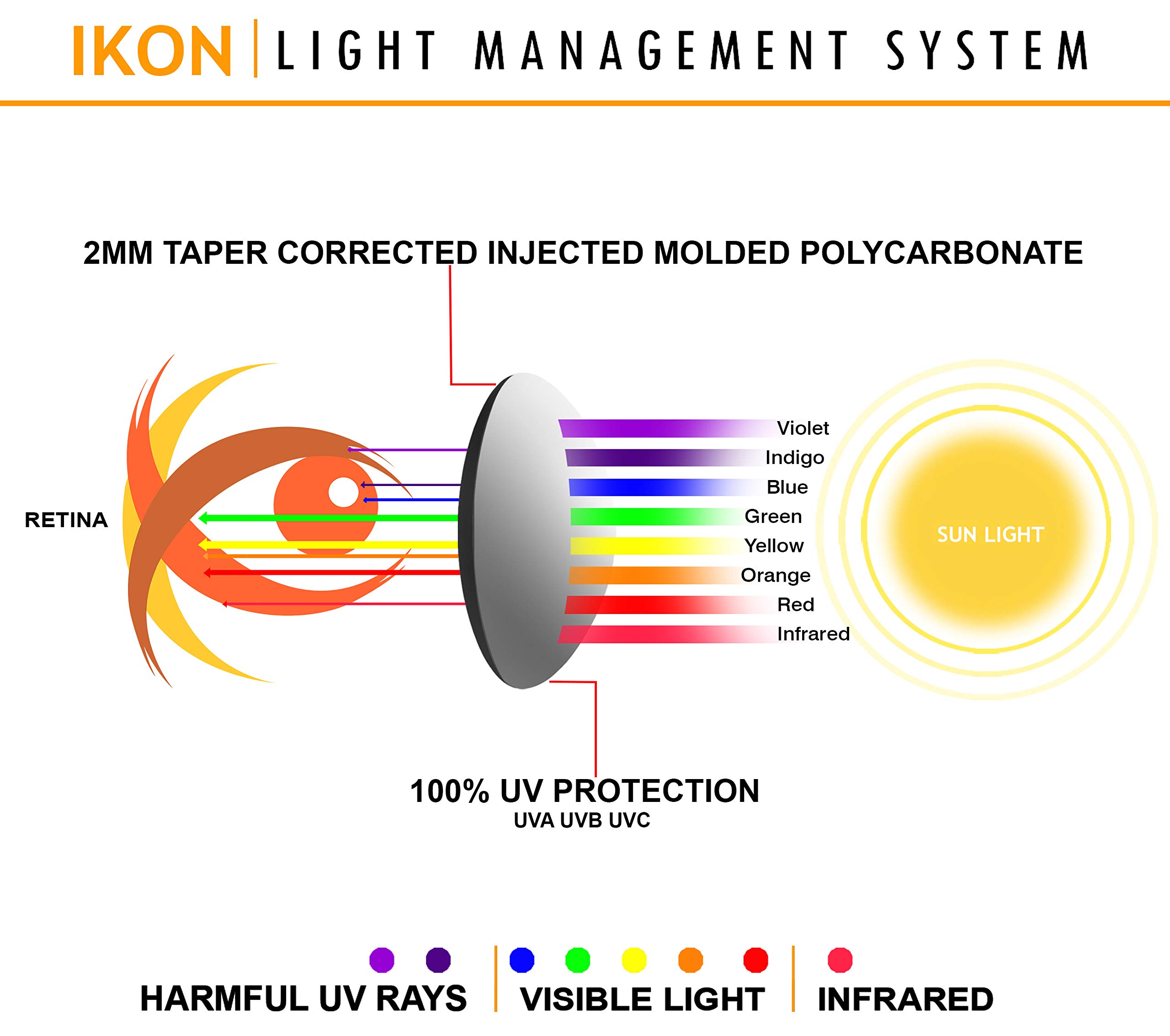 IKON LENSES Replacement Polarized Lenses for Electric Capt. Ahab Sunglasses - UV Protection, Anti-Glare - Perfect for Driving, Fishing & Outdoor Activities