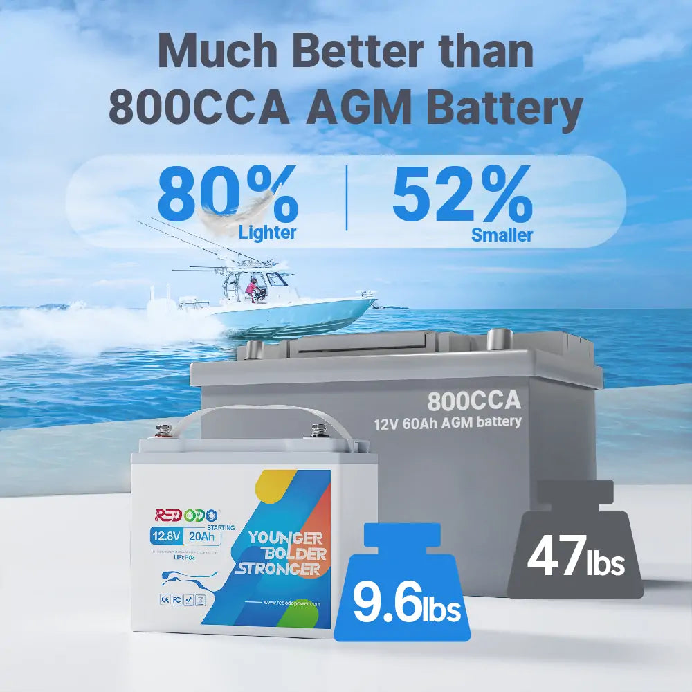 Redodo 12V 20Ah LiFePO4 Deep Cycle Marine Battery with 800CCA - Perfect for Boats, RVs, Solar Systems & Off-Grid Power Storage