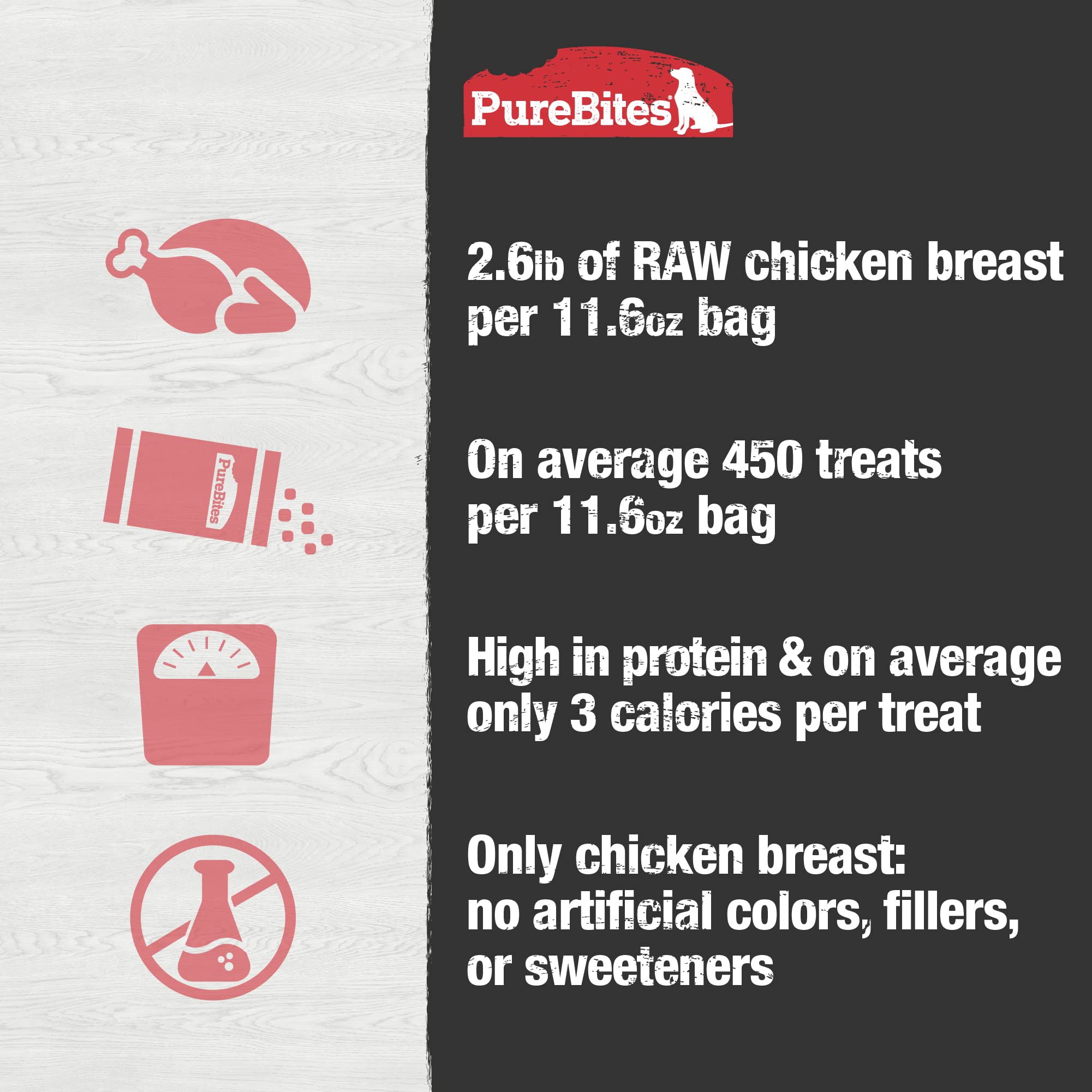 PureBites Freeze Dried Chicken Dog Treats - Single Ingredient, Grain-Free, Made in USA - 11.6oz Bag - High Protein Training Rewards & Dental Chews for Puppies & Adult Dogs