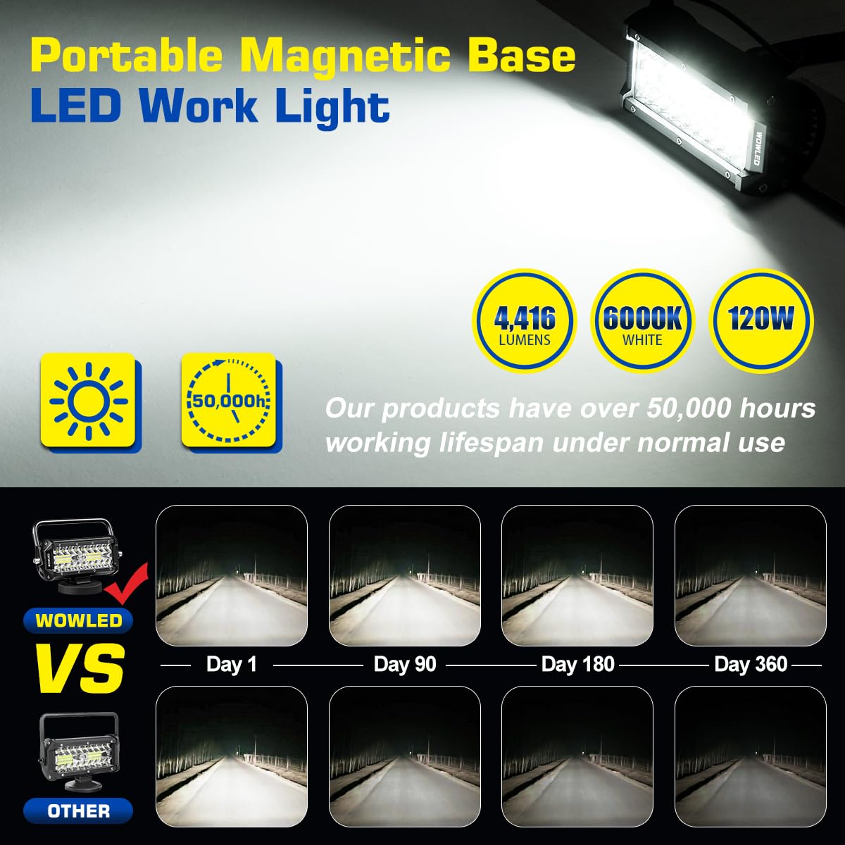 WFPOWER 48W Magnetic LED Work Light Bar - Combo Beam Light Pod with Magnetic Base, Portable Flood & Spot Light for Camping, Car, SUV, Boat, Truck, Driving & Fog Lights - Perfect for Off-Road Adventures, Emergency Repairs & Nighttime Work