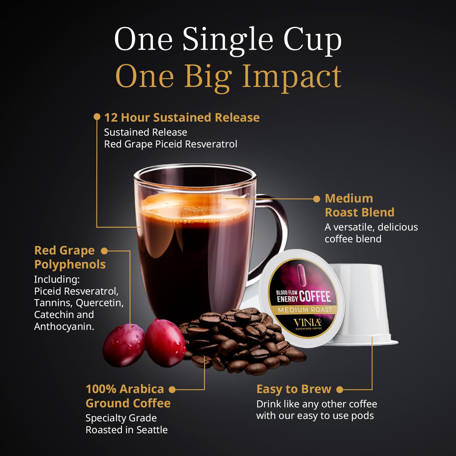 VINIA Blood Flow Energy Coffee Pods - Medium Roast K-Cups with Red Grape Piceid Resveratrol for Physical & Mental Boost | Keurig Compatible Superfood Coffee | Full-Bodied Flavor | 60 Count | Perfect for Morning Energy & Workout Recovery