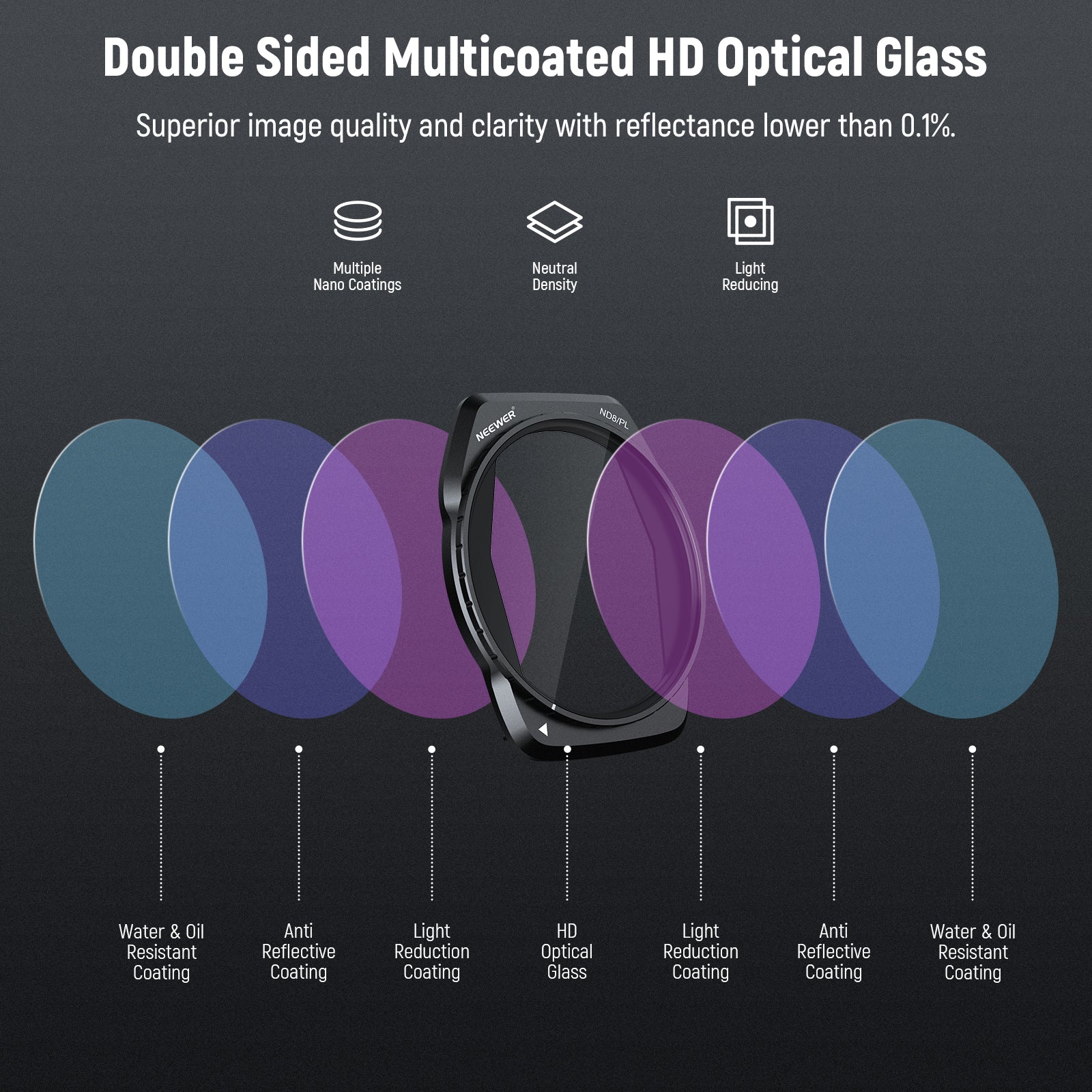 NEEWER FL A87 4-Pack ND/PL Filter Kit for DJI Air 3S Drone - Perfect for Aerial Photography, Videography & Cinematic Shots in Various Lighting Conditions