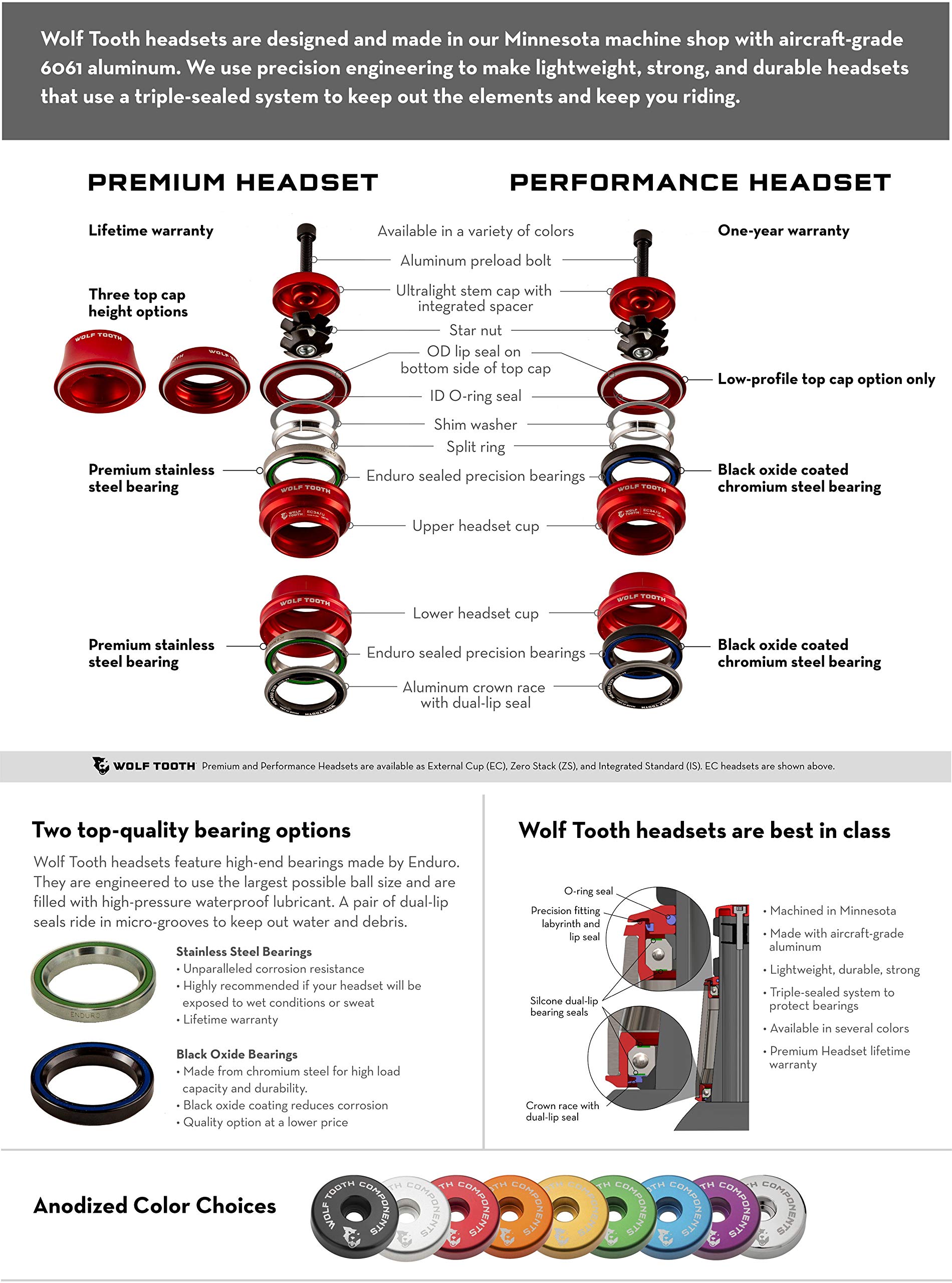Wolf Tooth Performance External Cup (EC) Headset - Lightweight & Durable MTB Headset for Mountain Biking & Trail Riding