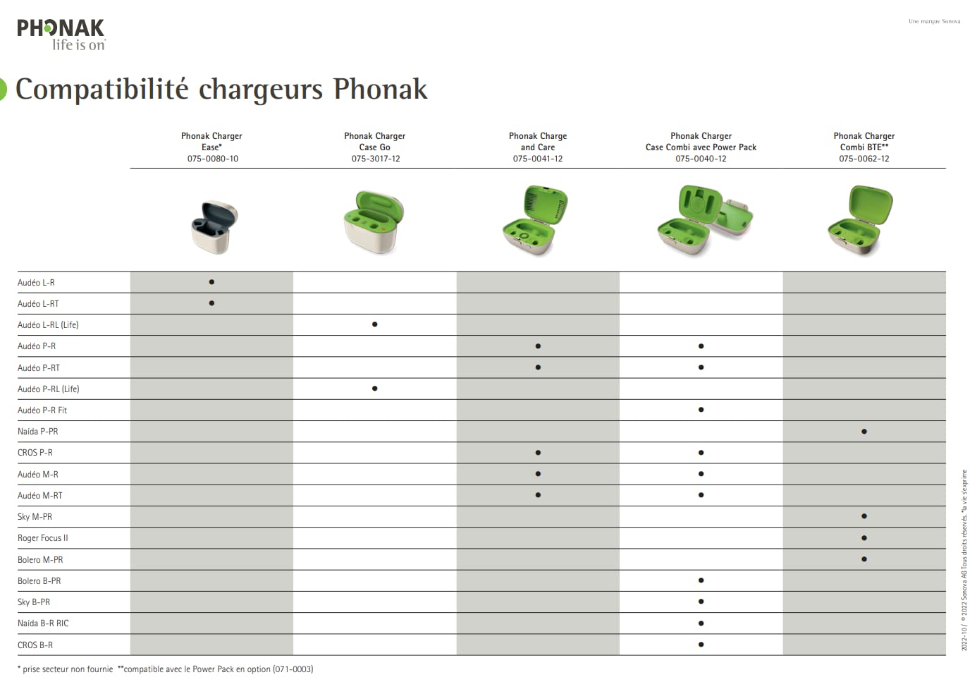 Phonak Combi BTE Hearing Aid Charger - Rechargeable Battery Charger for Phonak Hearing Aids | Perfect for Travel & Daily Use