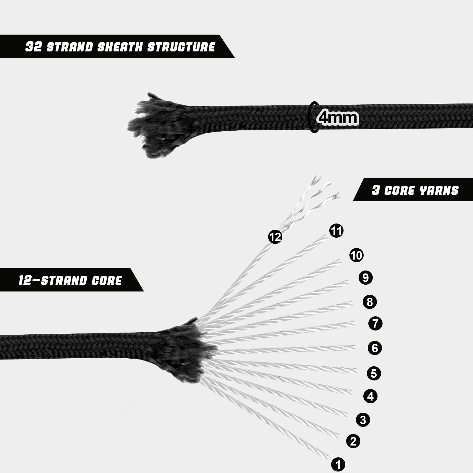 Heavy Duty 1000lb 4mm Paracord Rope - Survival, Camping & Hiking Gear