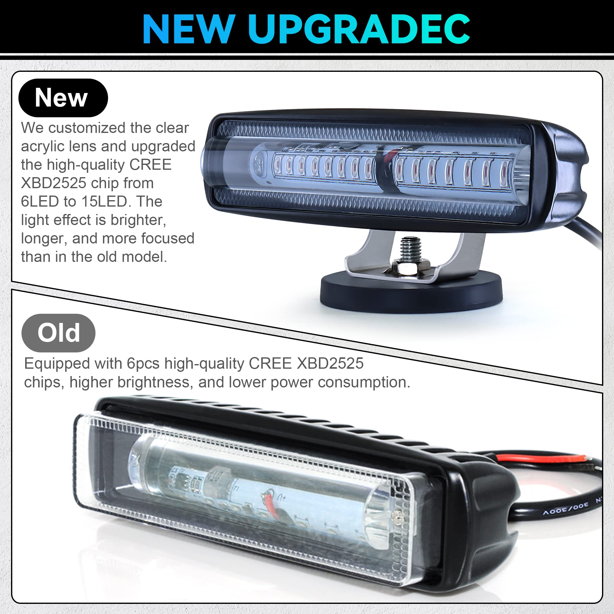 New 30W Blue LED Forklift Safety Lights - DC 12-80V Warehouse & Truck Warning Lights (2 Pack) - Side Zone Visibility for Industrial Safety & Loading Dock Operations