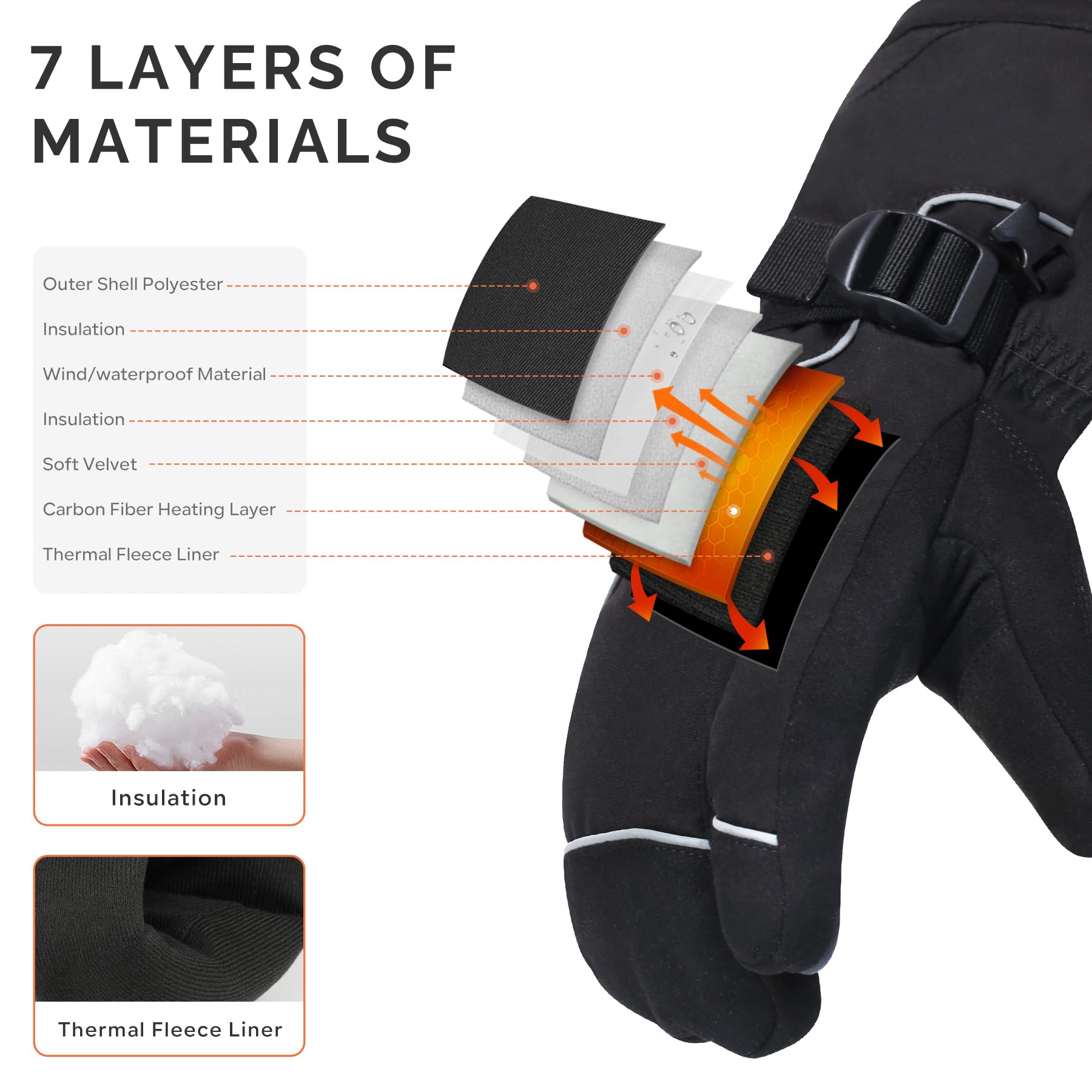 SAVIOR HEAT Rechargeable Electric Heated Gloves for Men, Women & Kids - Winter Skiing, Snowboarding, Motorcycle Riding, Skating, Camping & Hunting - Warm Battery-Powered Mittens for Cold Weather Activities