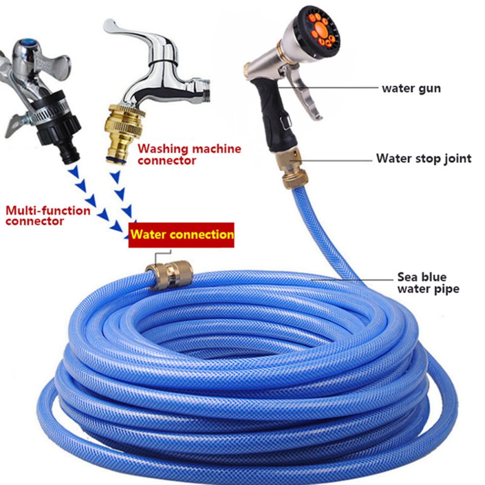 Xiaohu Adjustable Garden Hose Nozzle - High Pressure Water Spray Gun for Car Washing, Plant Watering & Outdoor Cleaning | Perfect for Lawn Care, Vegetable Gardens & Patio Cleaning