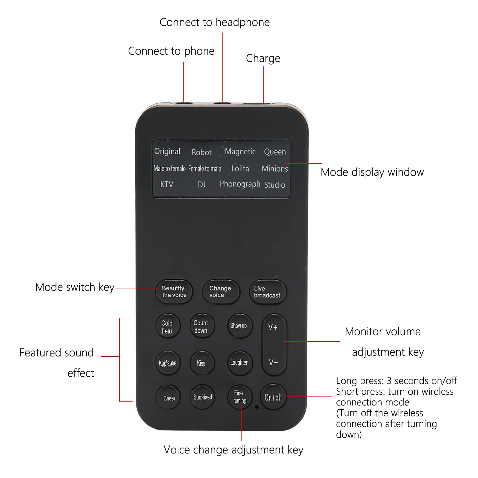 Best Portable Gaming Voice Changer - Handheld Mini Sound Card with 8 Sound Effects for PC, PS5, Xbox | Perfect for Streaming, Recording & Phone Calls
