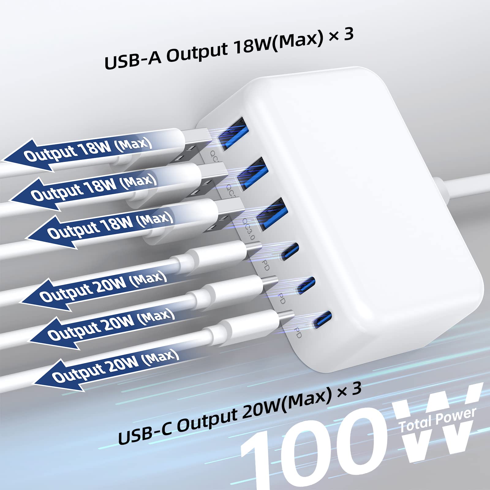 100W GaN USB C Charger 6-Port Fast Charging Station for iPhone iPad Galaxy - Travel & Home Use