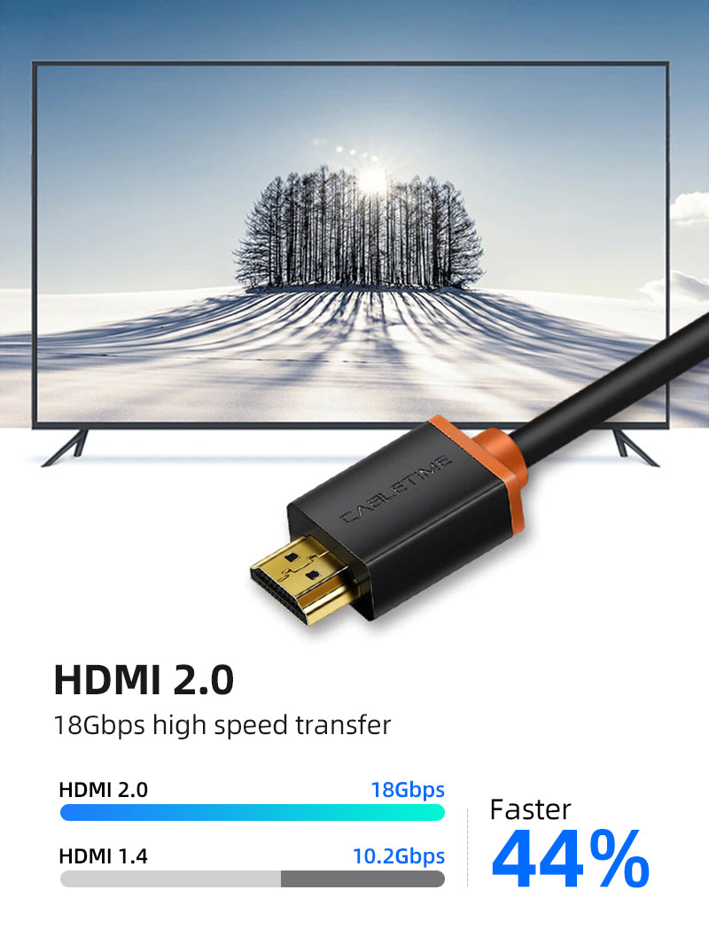 4K 60Hz HDMI 2.0 Cable 6ft - High Speed Braided Cord for Monitor, PC, TV, Gaming & Home Theater - Supports HDR, 3D, 4K Ultra HD & 1080p Resolution