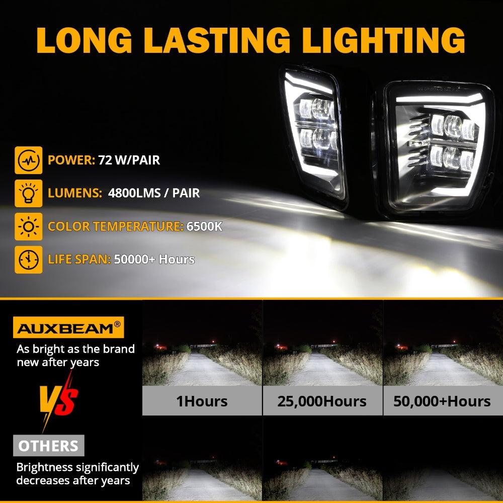2-Pack DOT Approved LED Fog Lights with DRL for 2013-2018 Dodge Ram 1500 - Bright Off-Road Lighting for Night Driving & Foggy Conditions