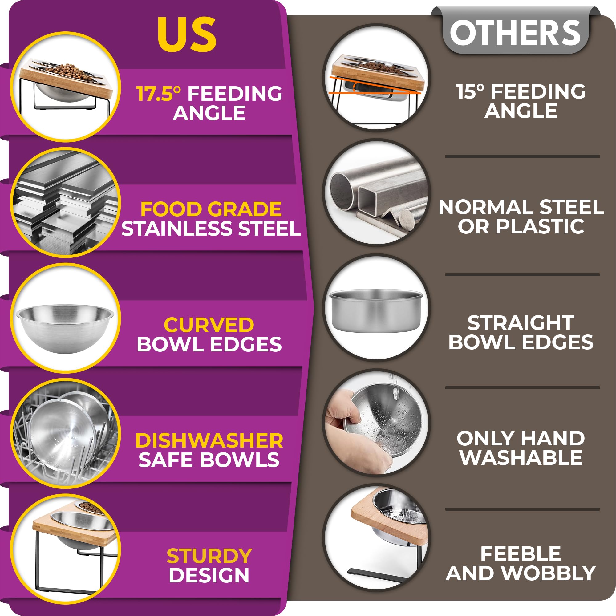 Elevated Cat Bowls for Indoor Cats - Raised Cat Food Dishes with Stand for Comfortable Feeding, Perfect for Small Dogs & Kittens (Home Use, Kitchen, Living Room)