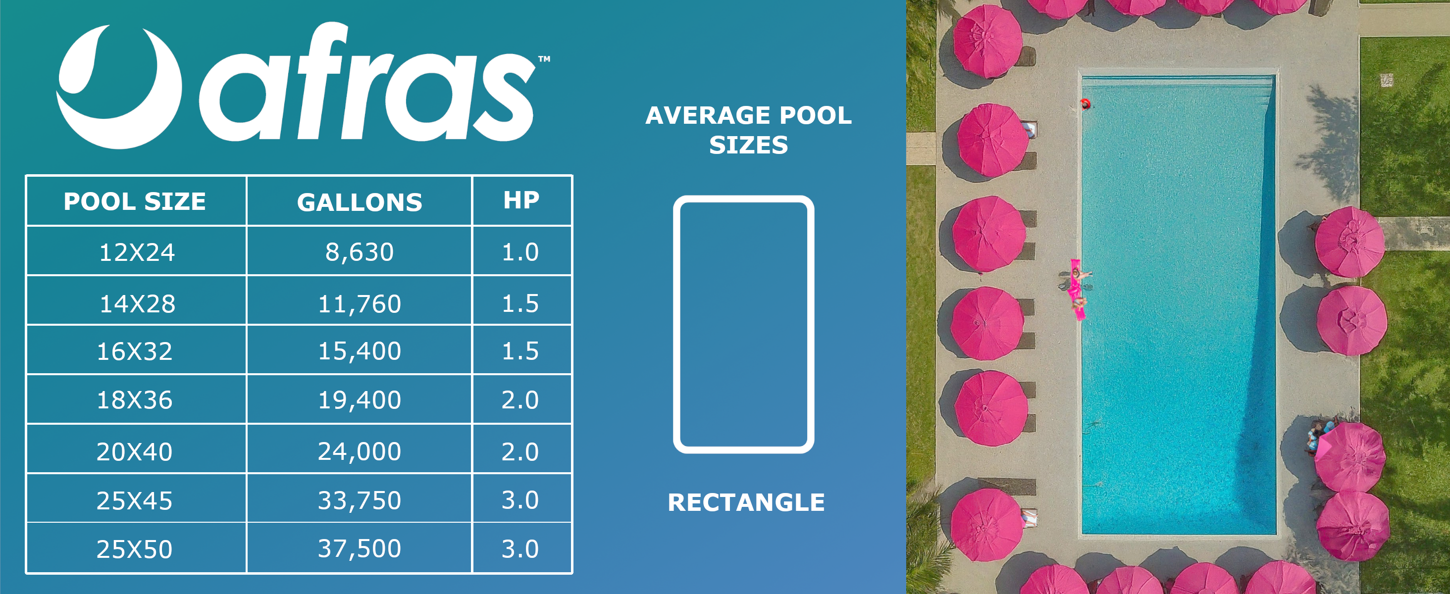 Afras Variable Speed Pump - High Efficiency Water Pump for Pools, Hot Tubs & Fountains | Energy Saving, Quiet Operation | Perfect for Home, Garden & Commercial Use